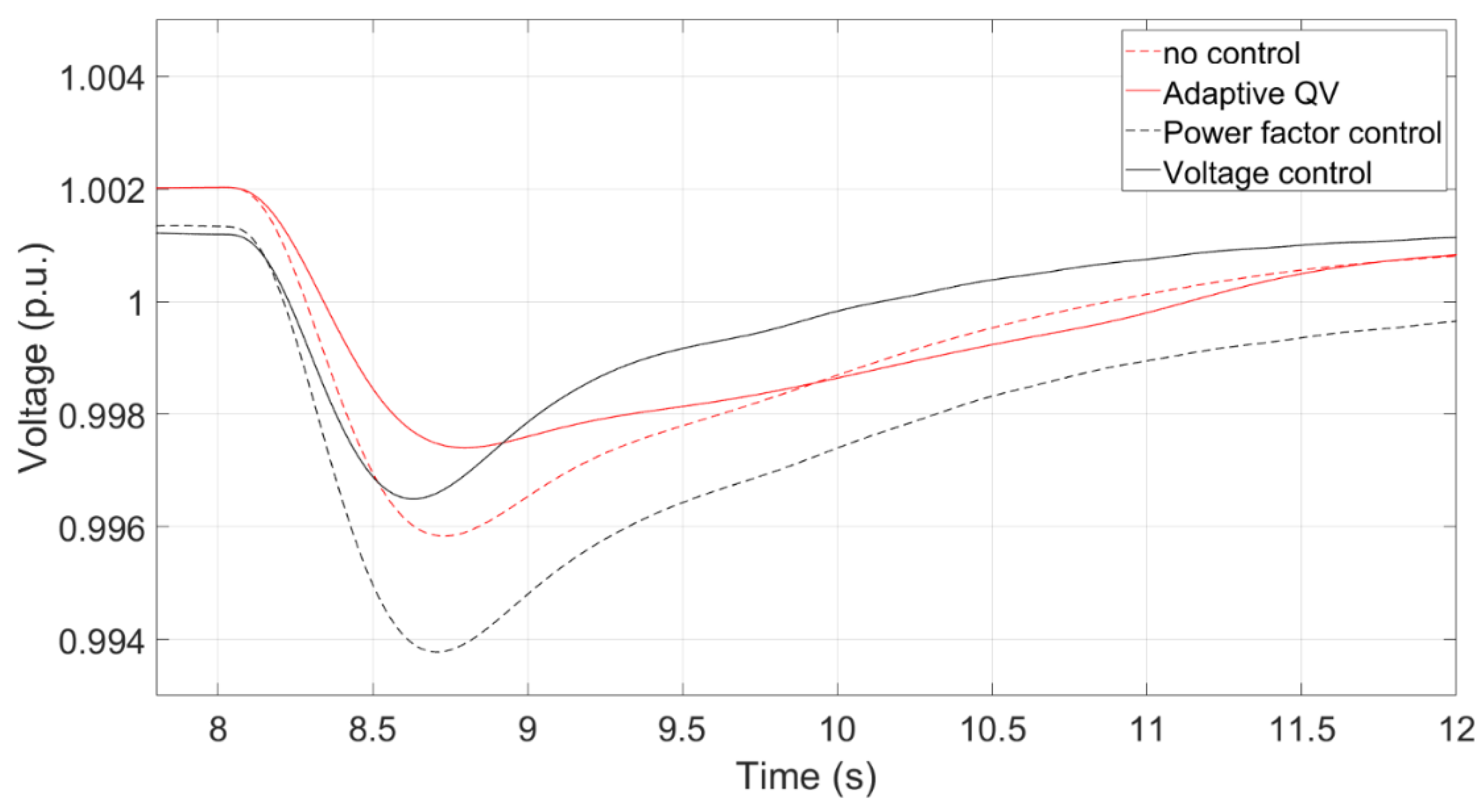 Preprints 71421 g025