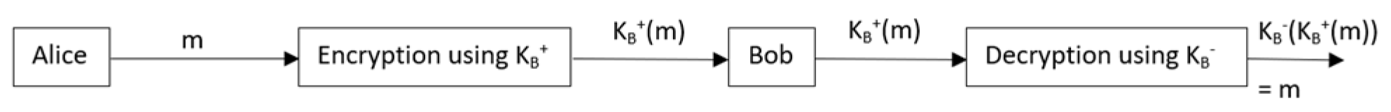 Preprints 76438 g001