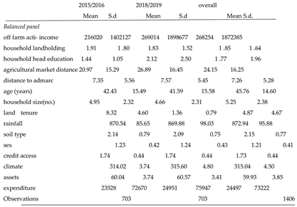 Preprints 110063 i003