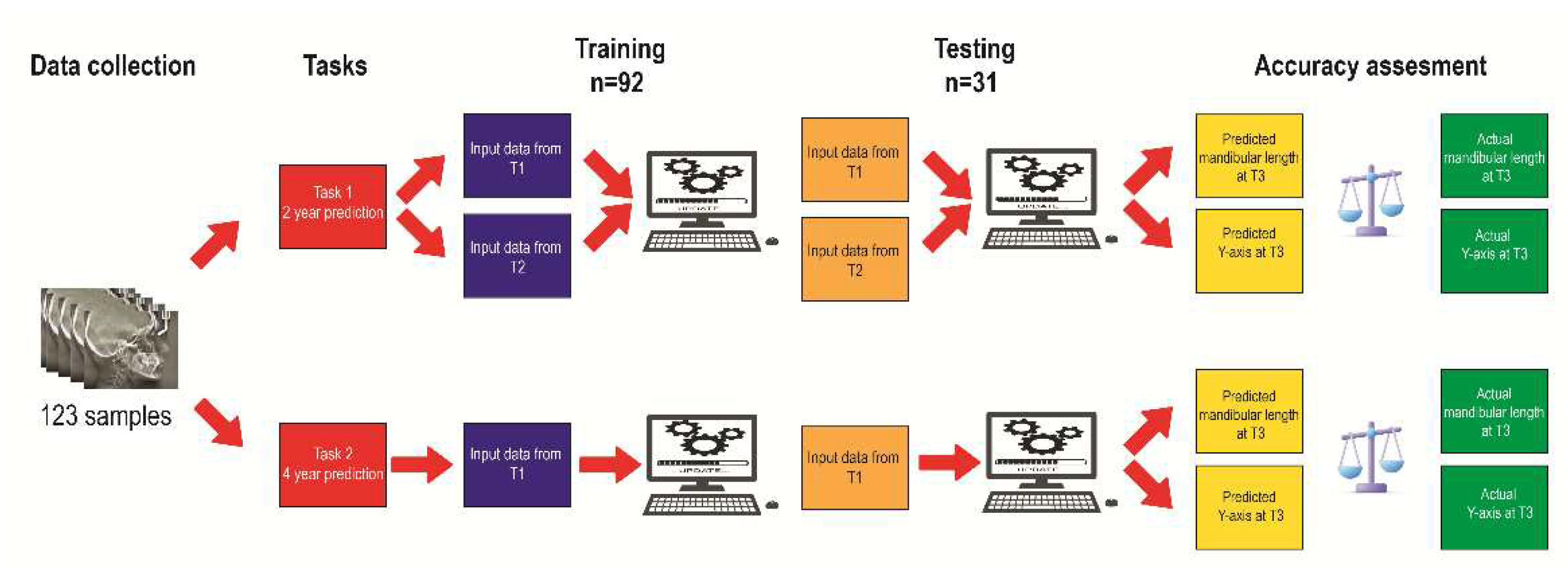 Preprints 78468 g002