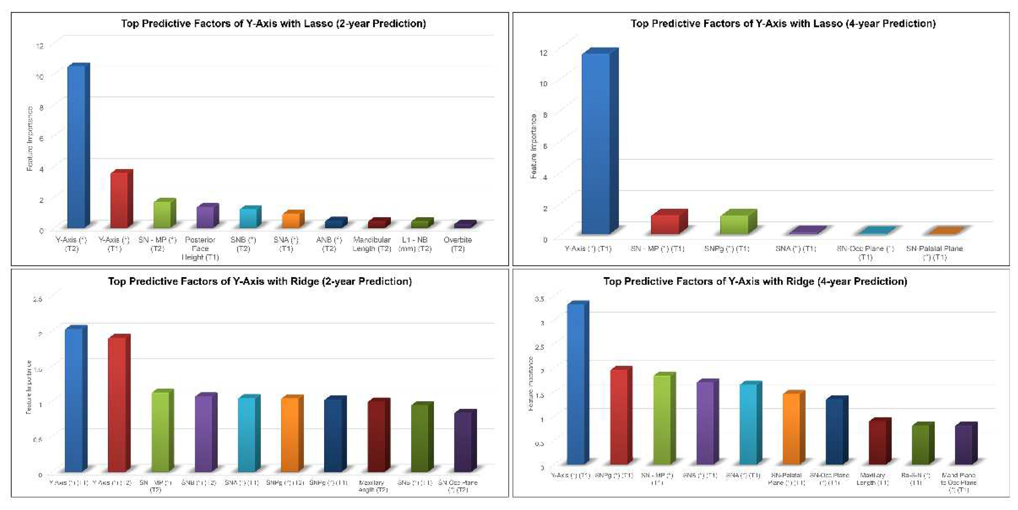 Preprints 78468 g006