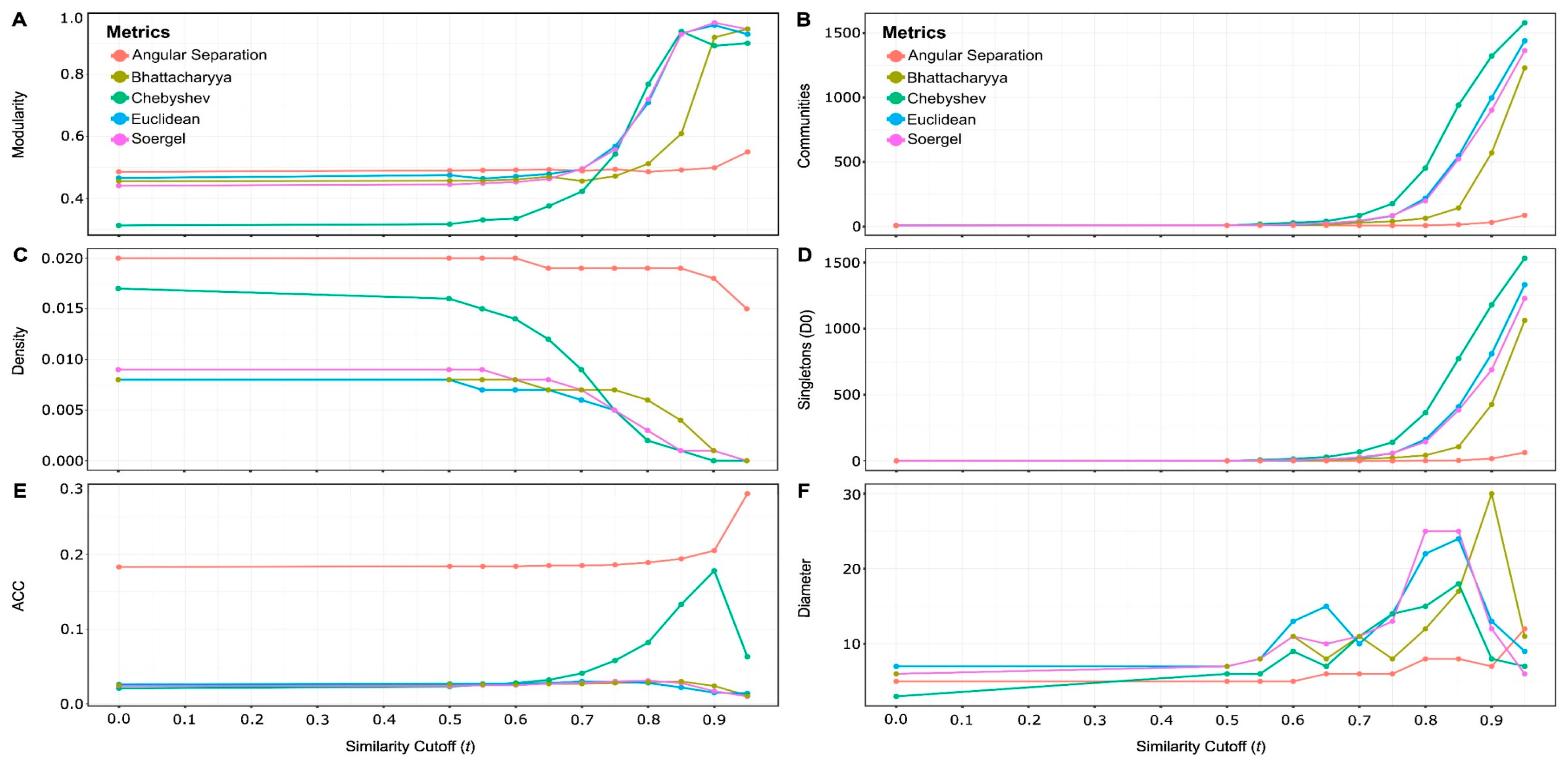 Preprints 69847 g004