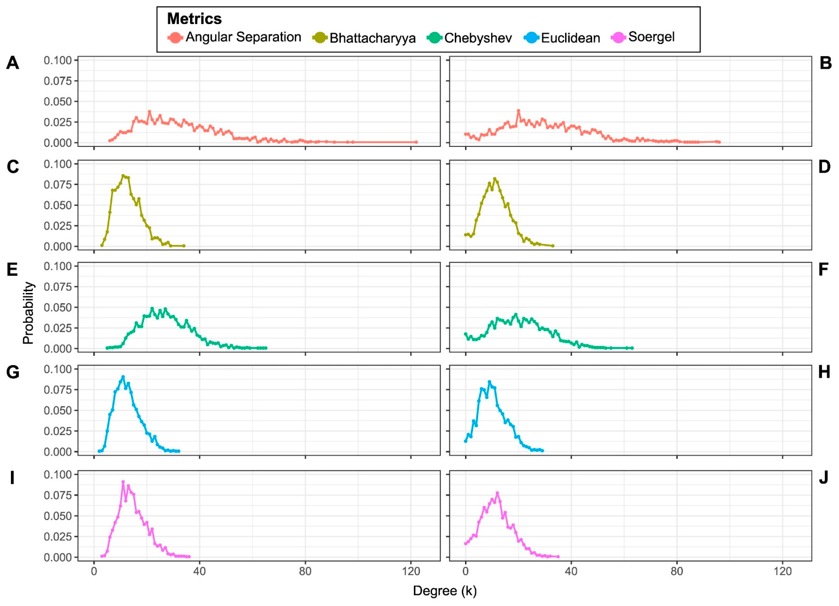 Preprints 69847 g005