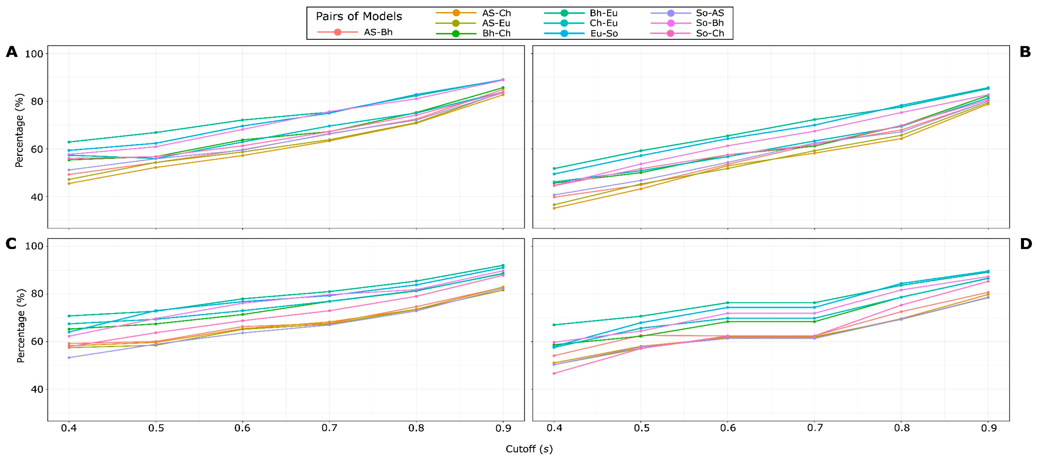 Preprints 69847 g007