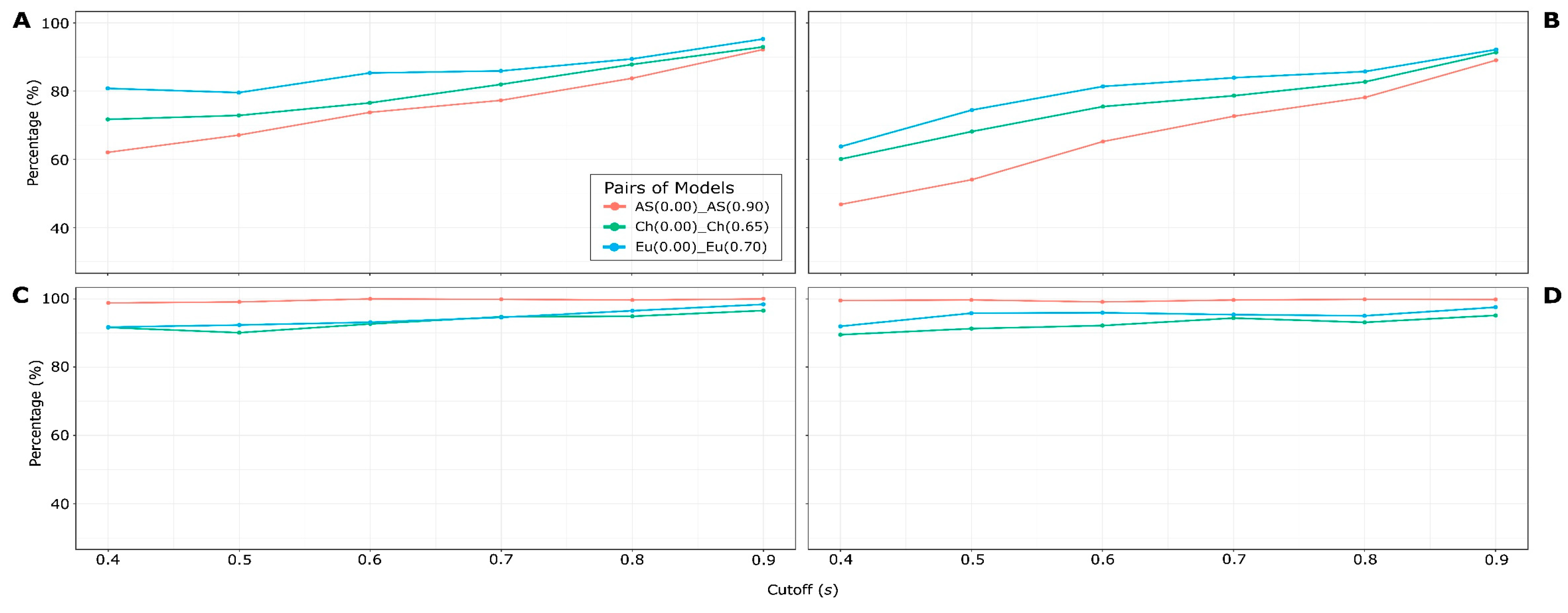 Preprints 69847 g008