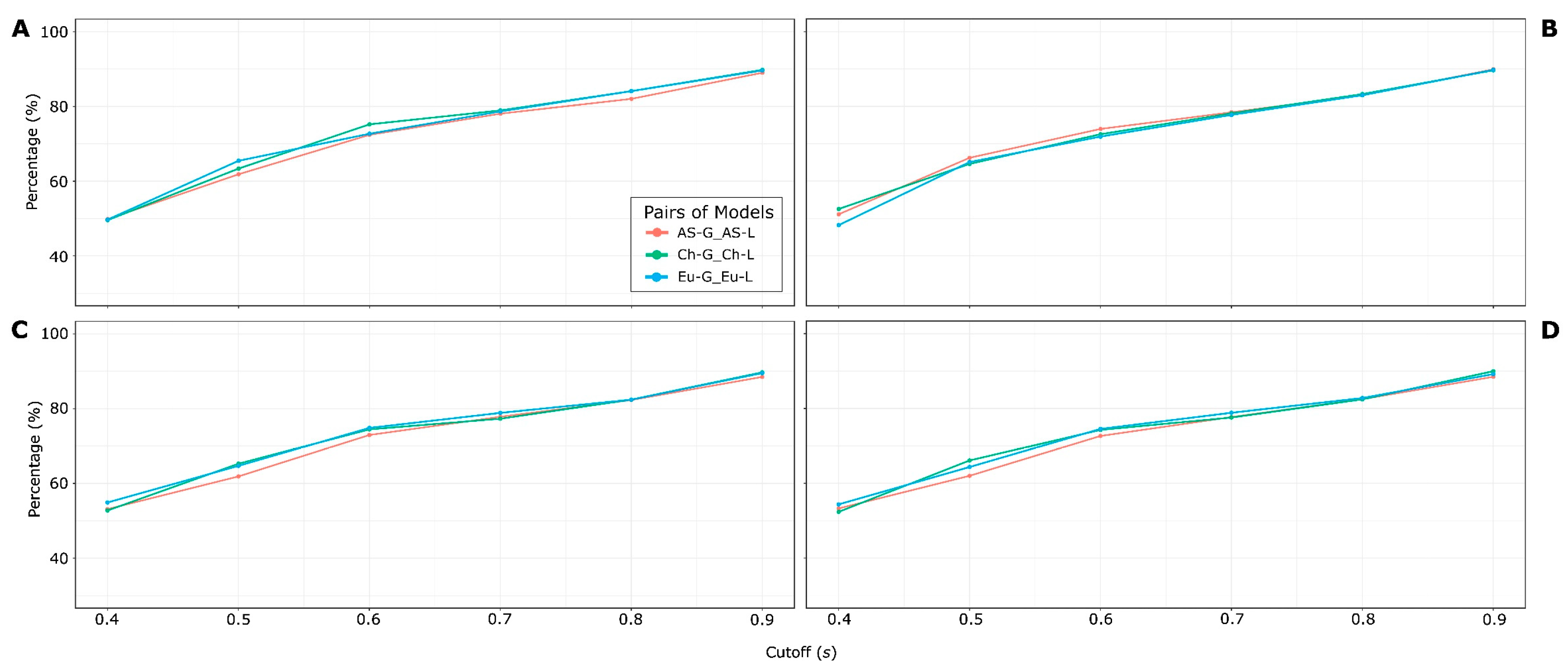 Preprints 69847 g009