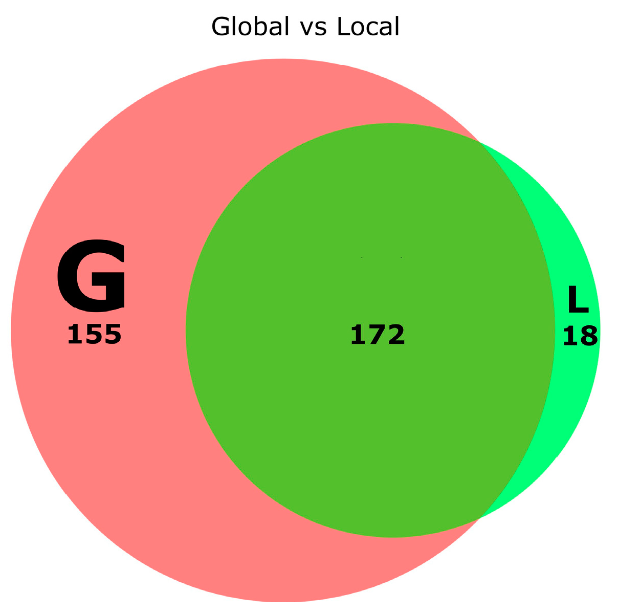 Preprints 69847 g010