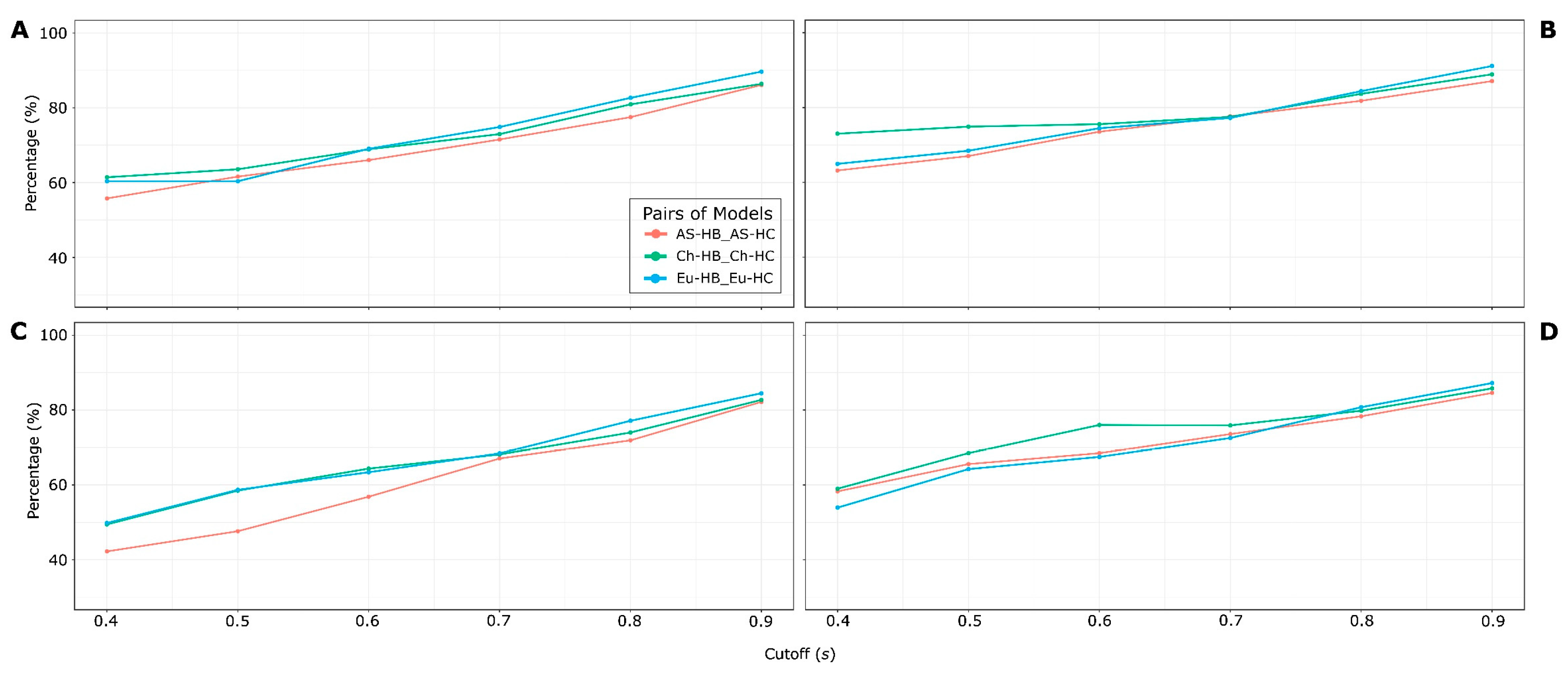 Preprints 69847 g011