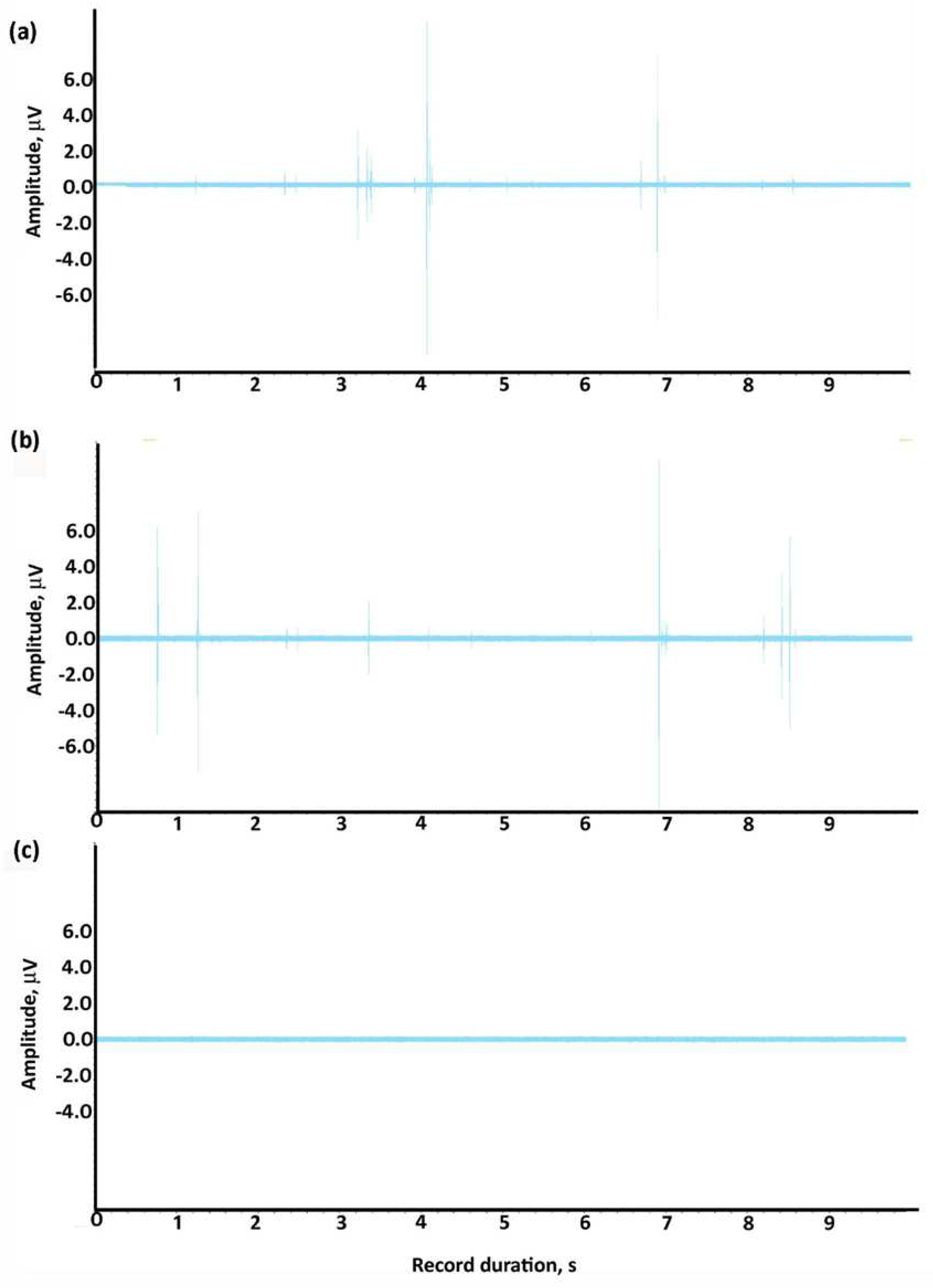 Preprints 75600 g004