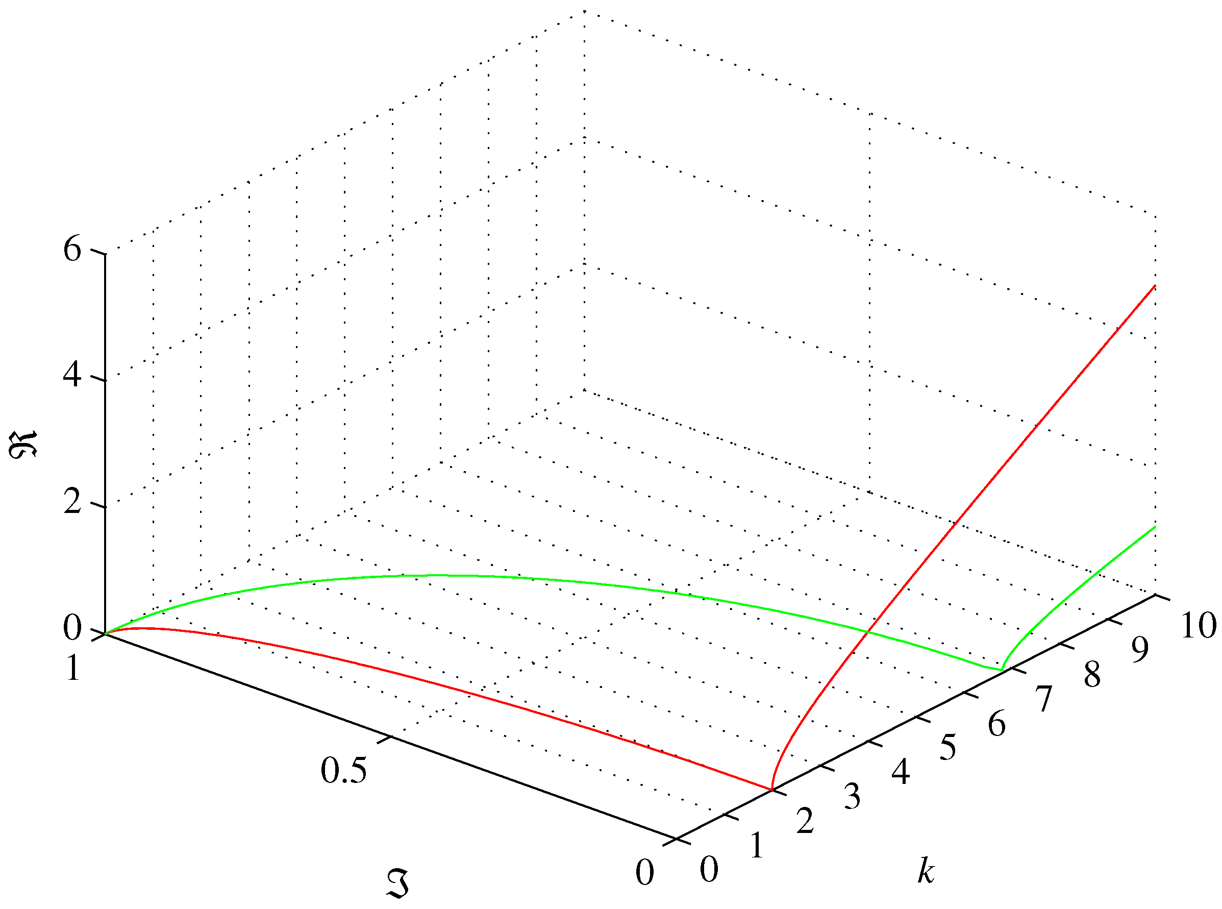 Preprints 116406 g004