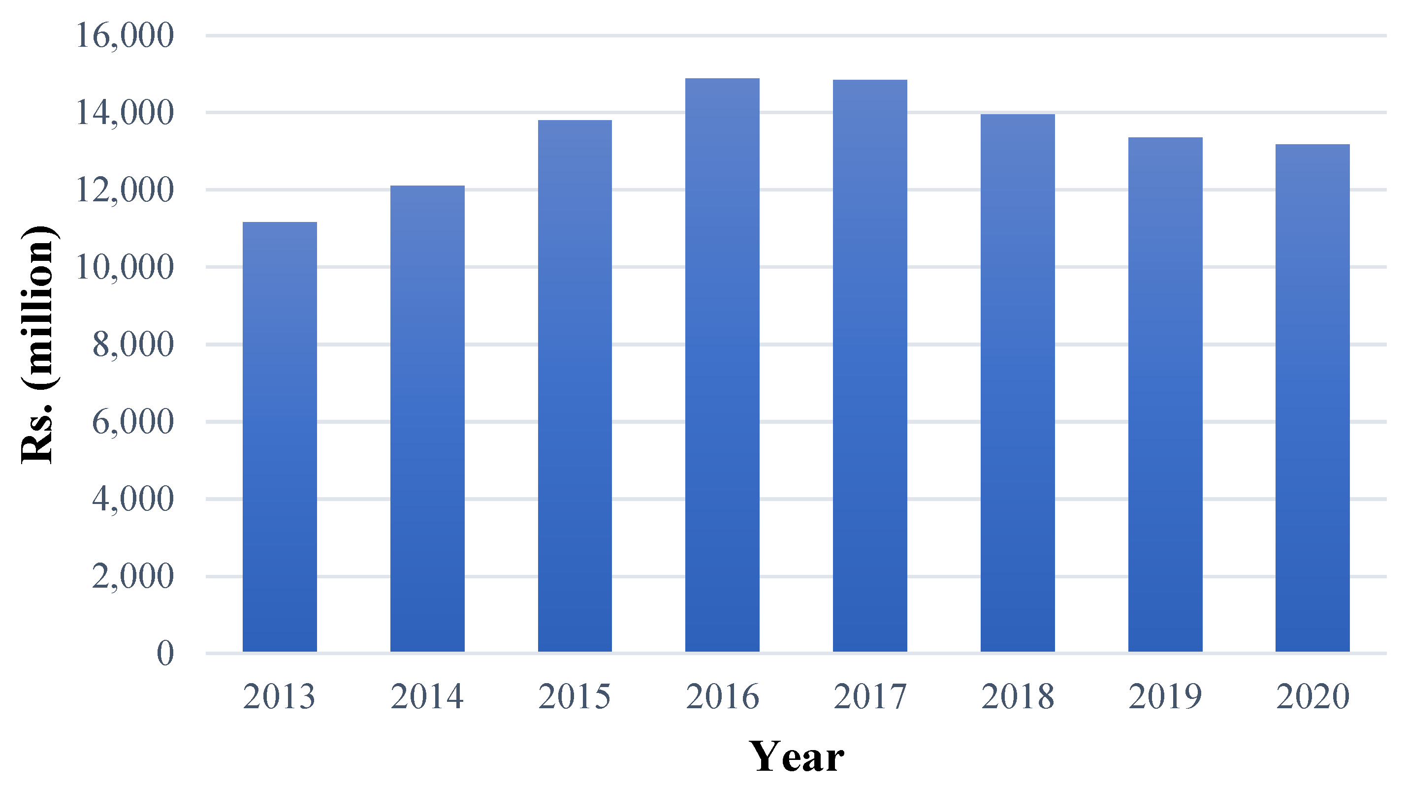 Preprints 74445 g001