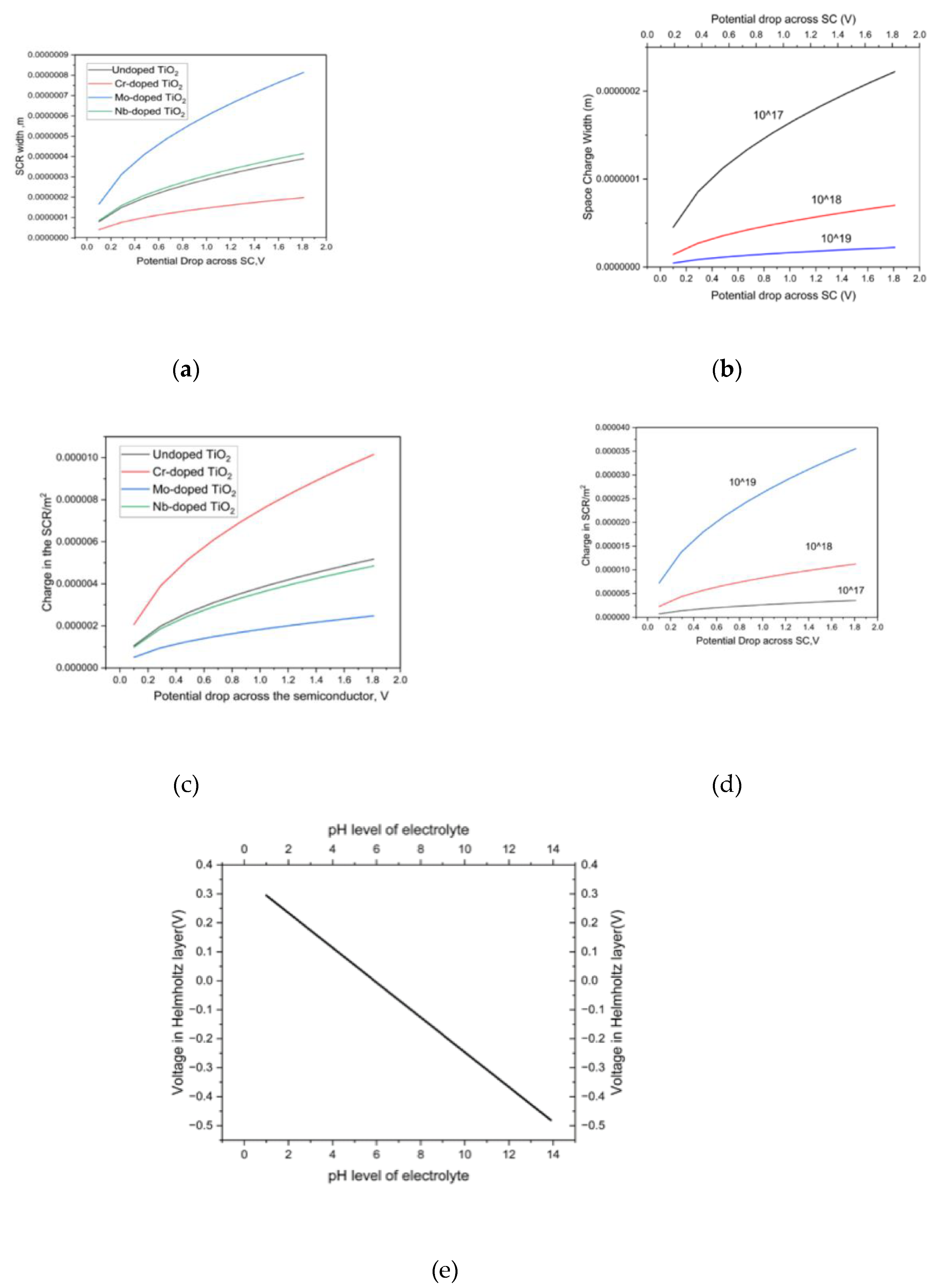 Preprints 112787 g003