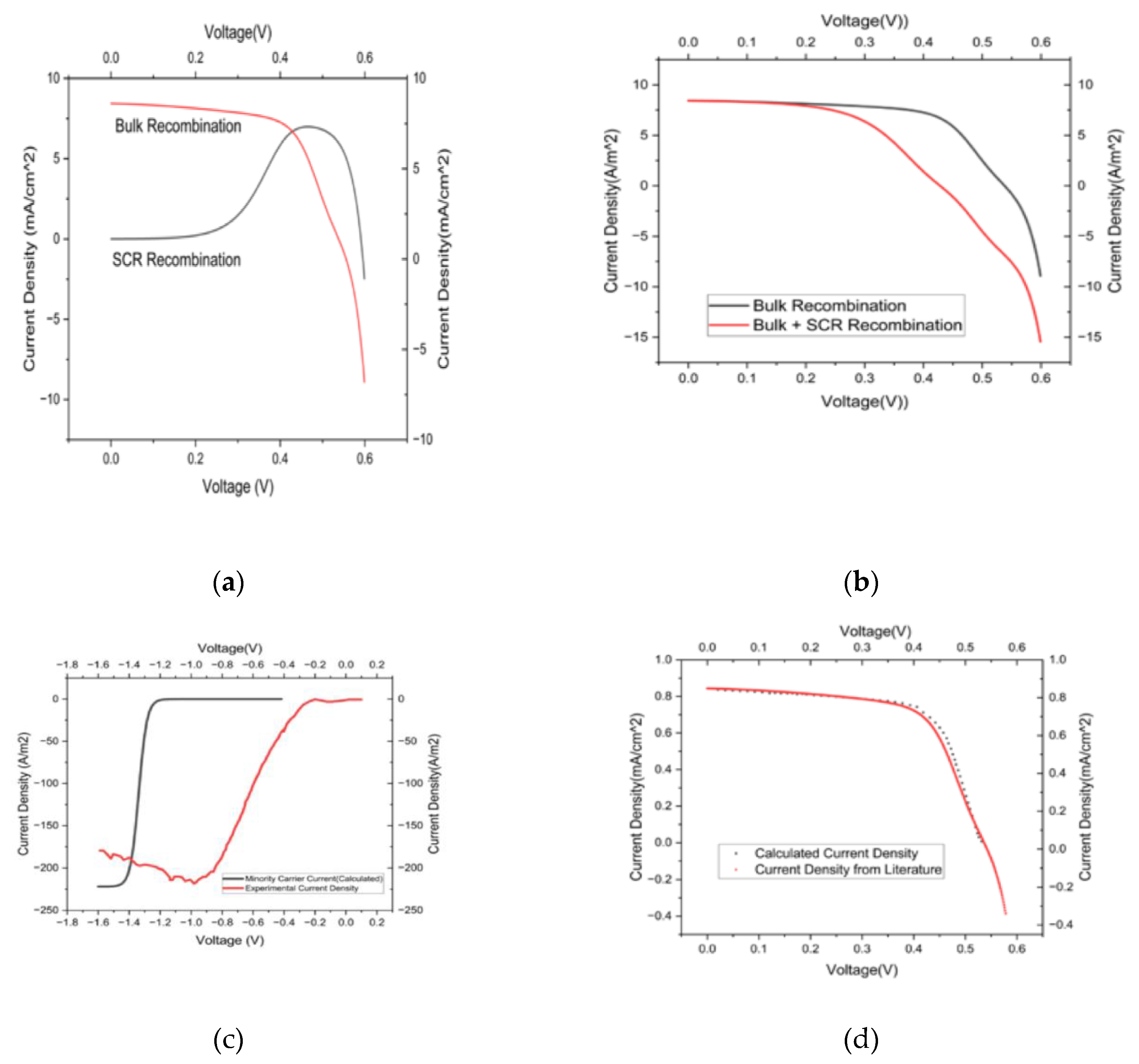 Preprints 112787 g004