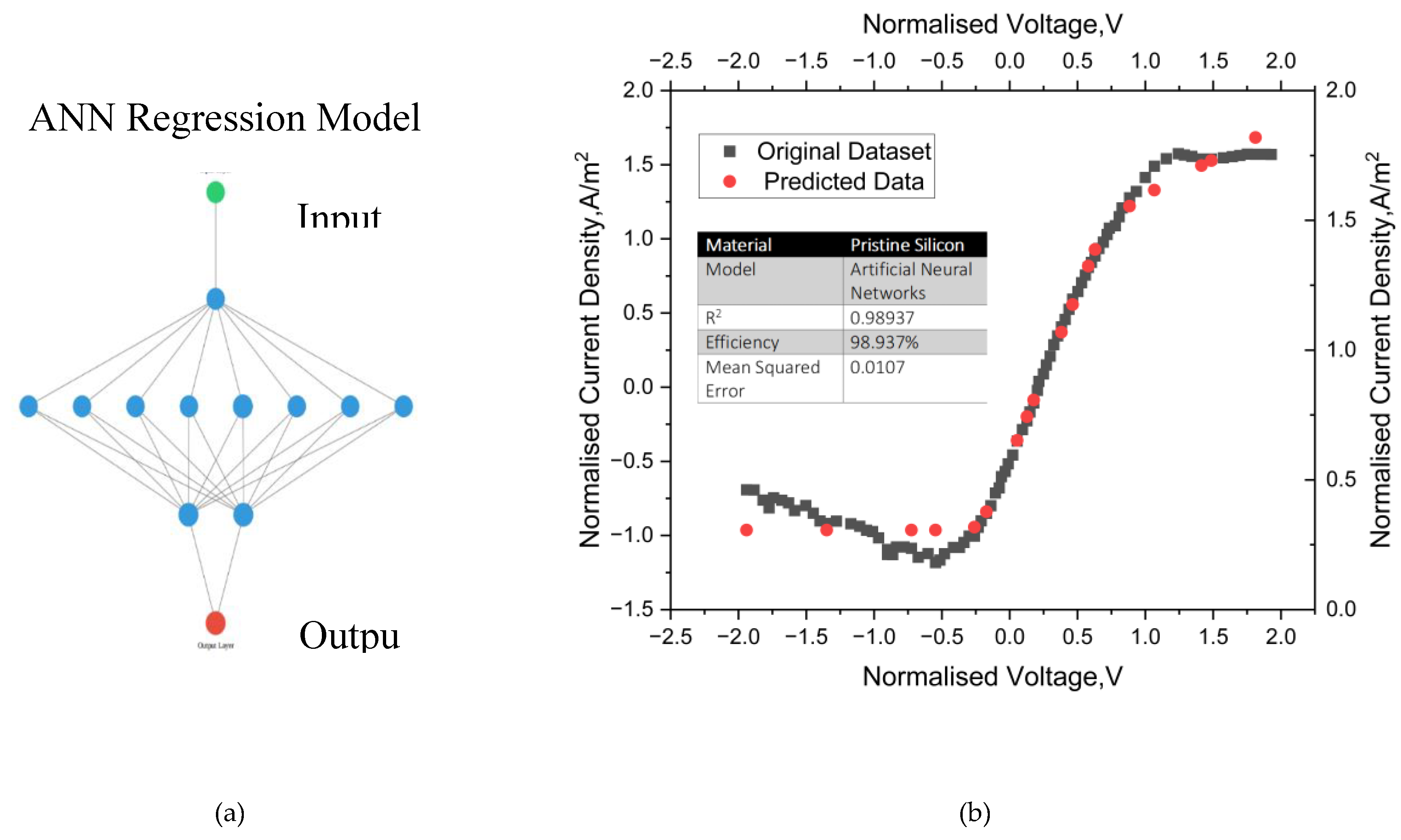 Preprints 112787 g005