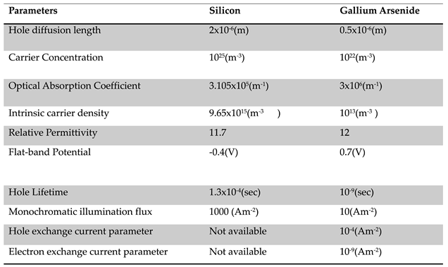 Preprints 112787 i001