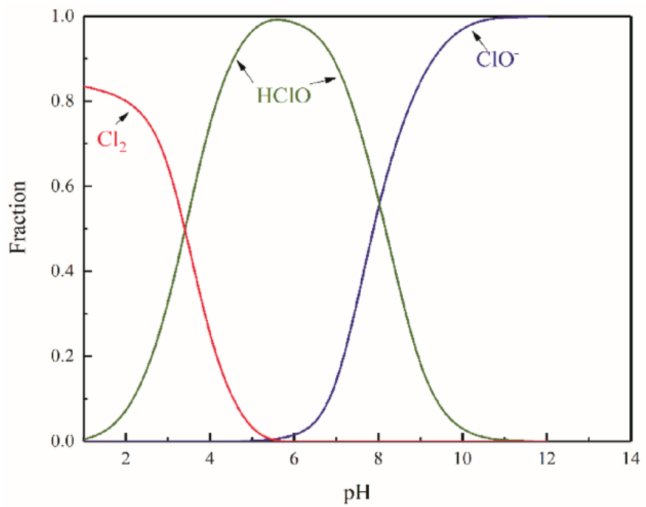 Preprints 102506 g001