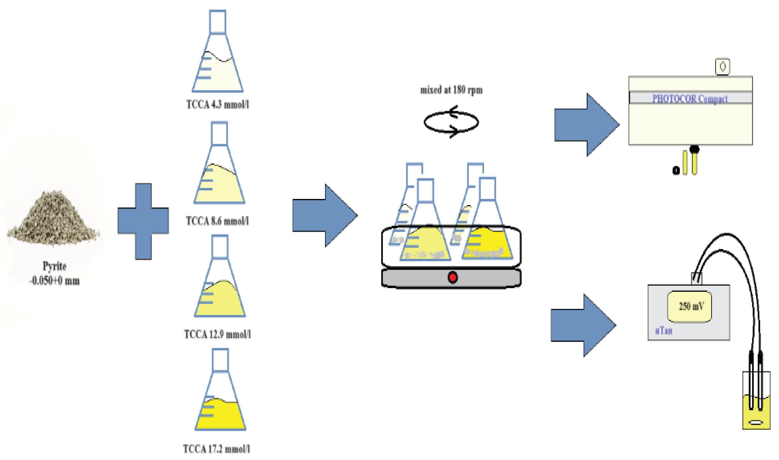 Preprints 102506 g002