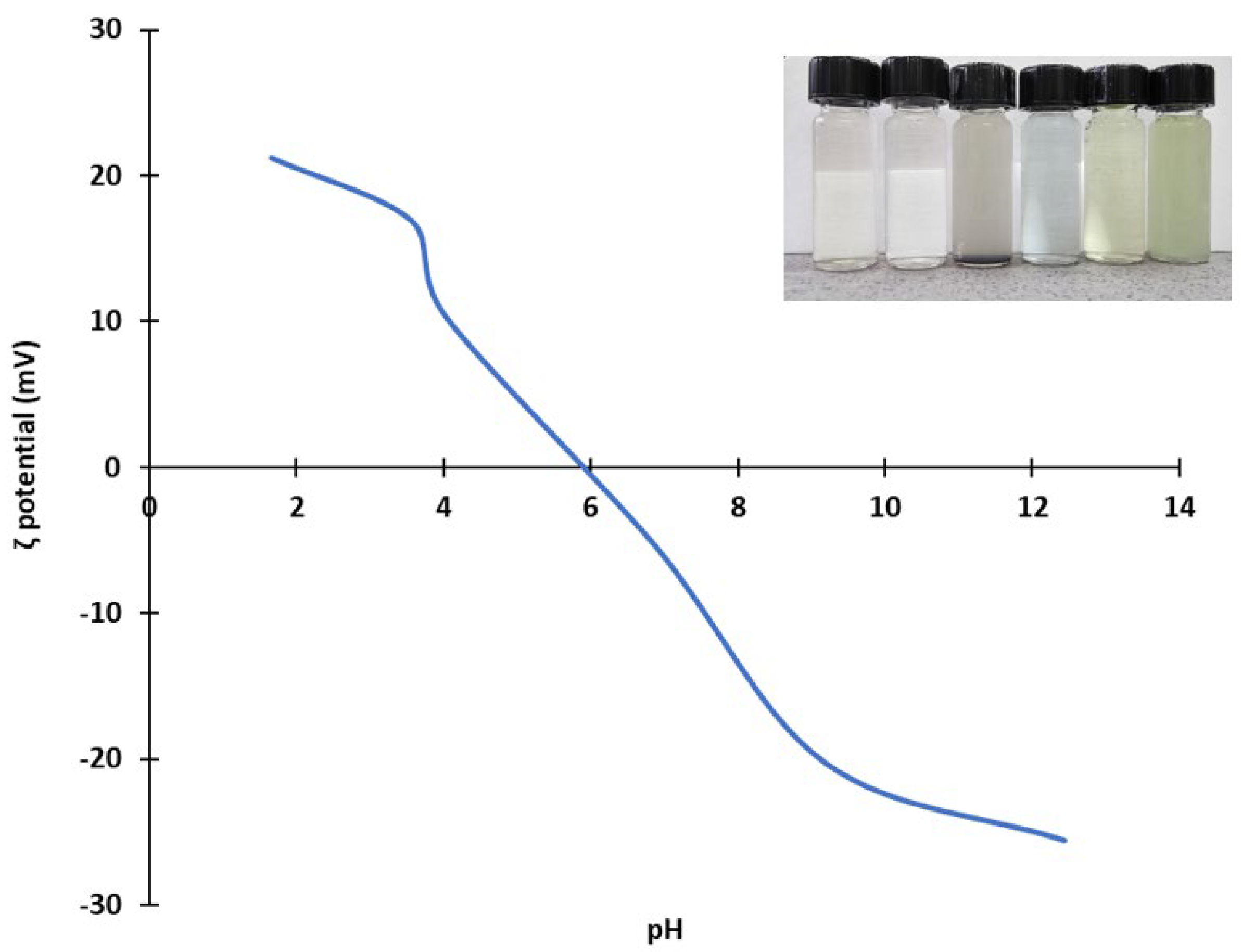 Preprints 102506 g005