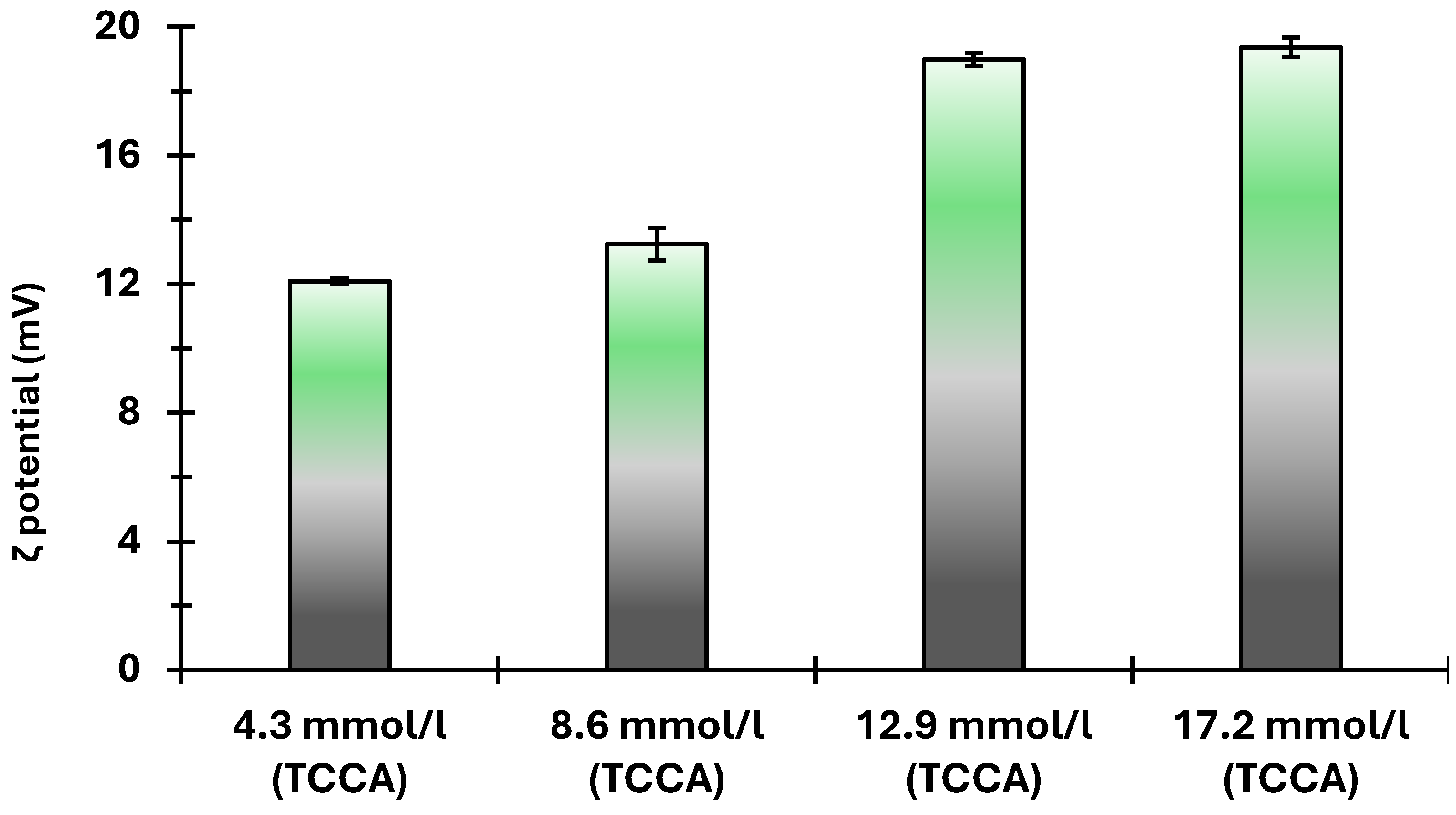 Preprints 102506 g006