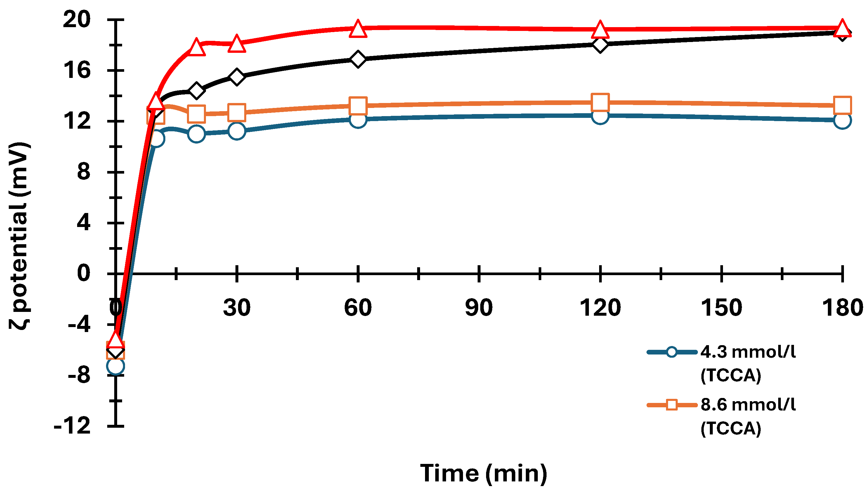 Preprints 102506 g007