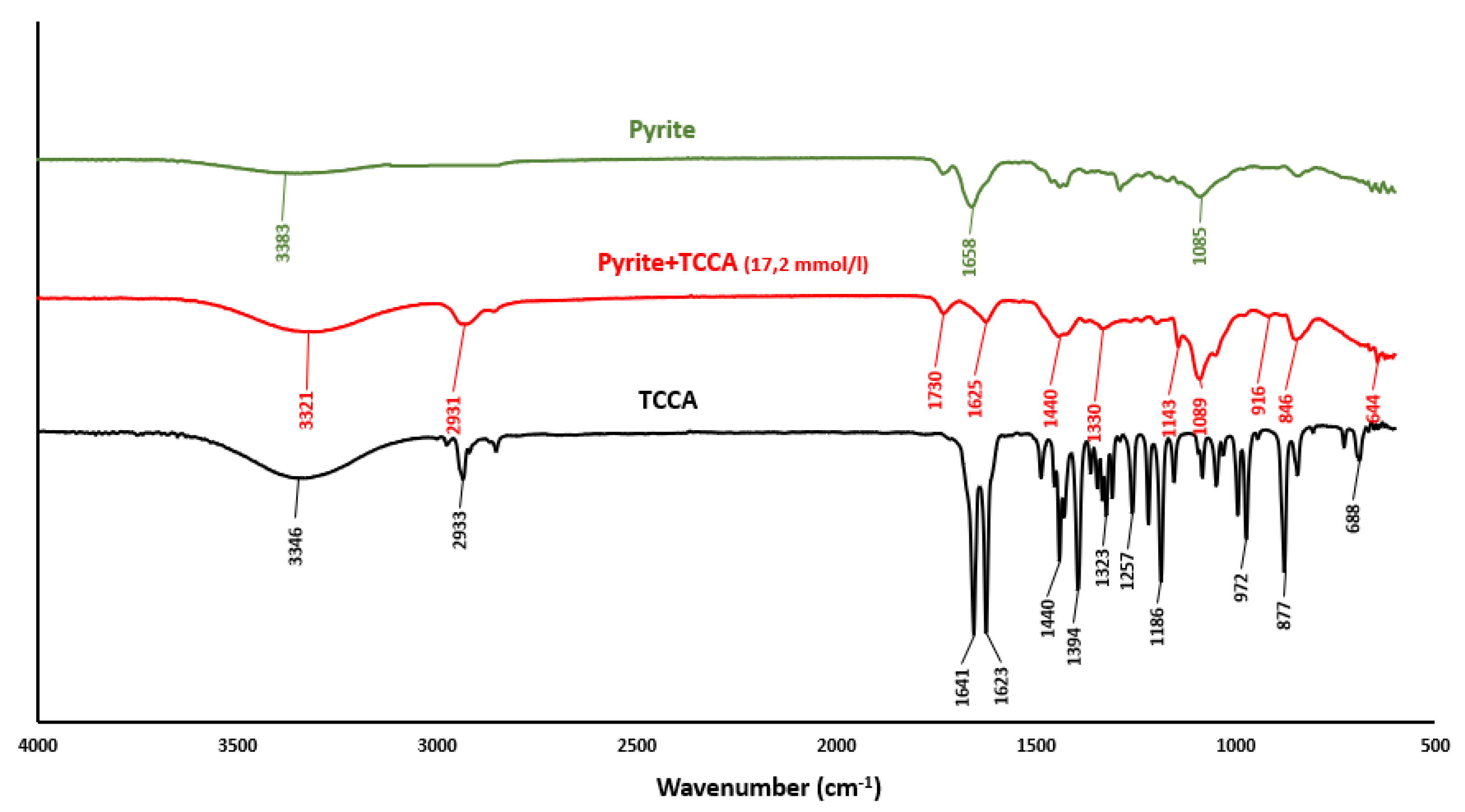 Preprints 102506 g008