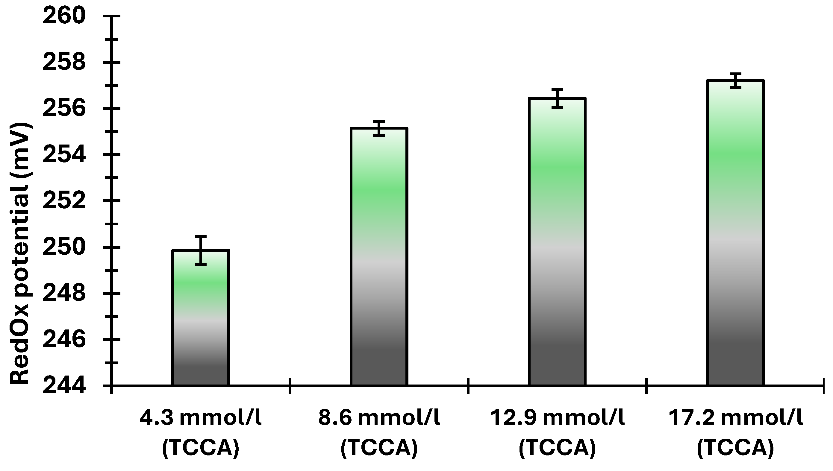 Preprints 102506 g009