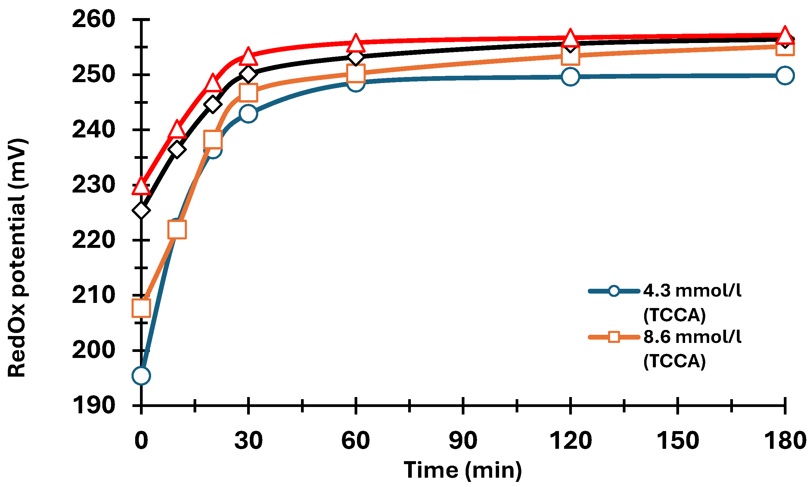 Preprints 102506 g010