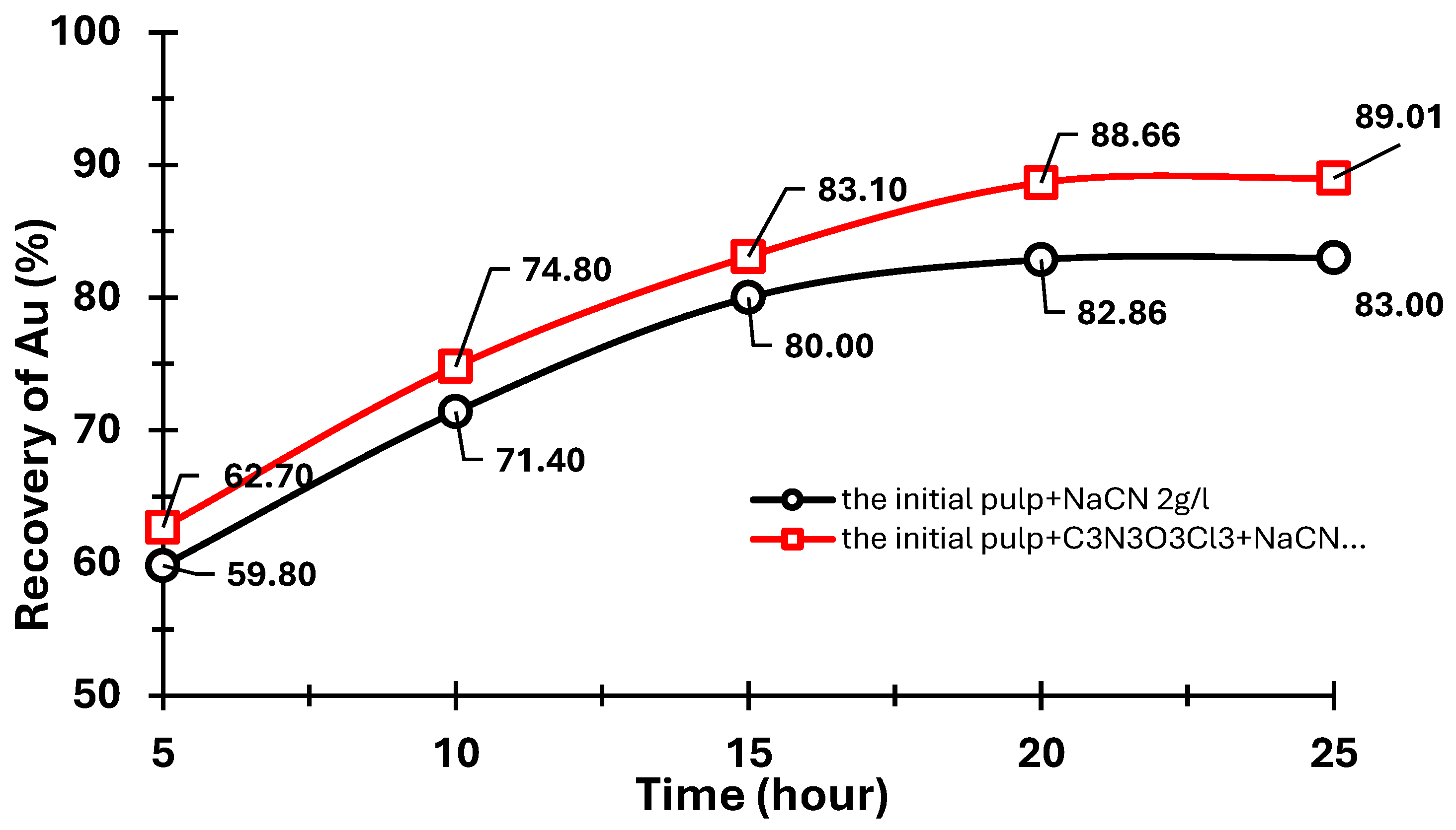 Preprints 102506 g012