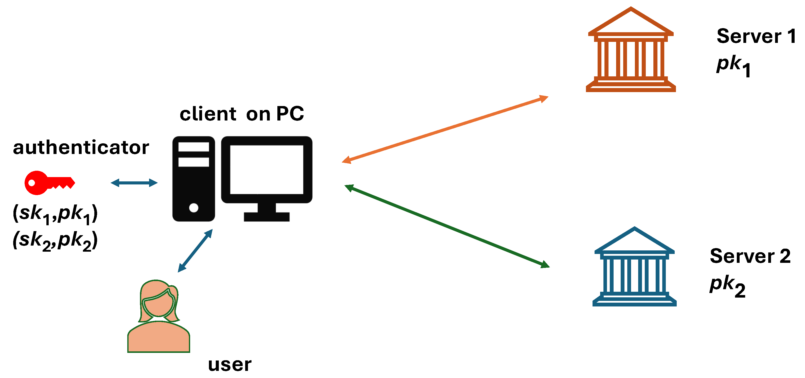 Preprints 137655 g001