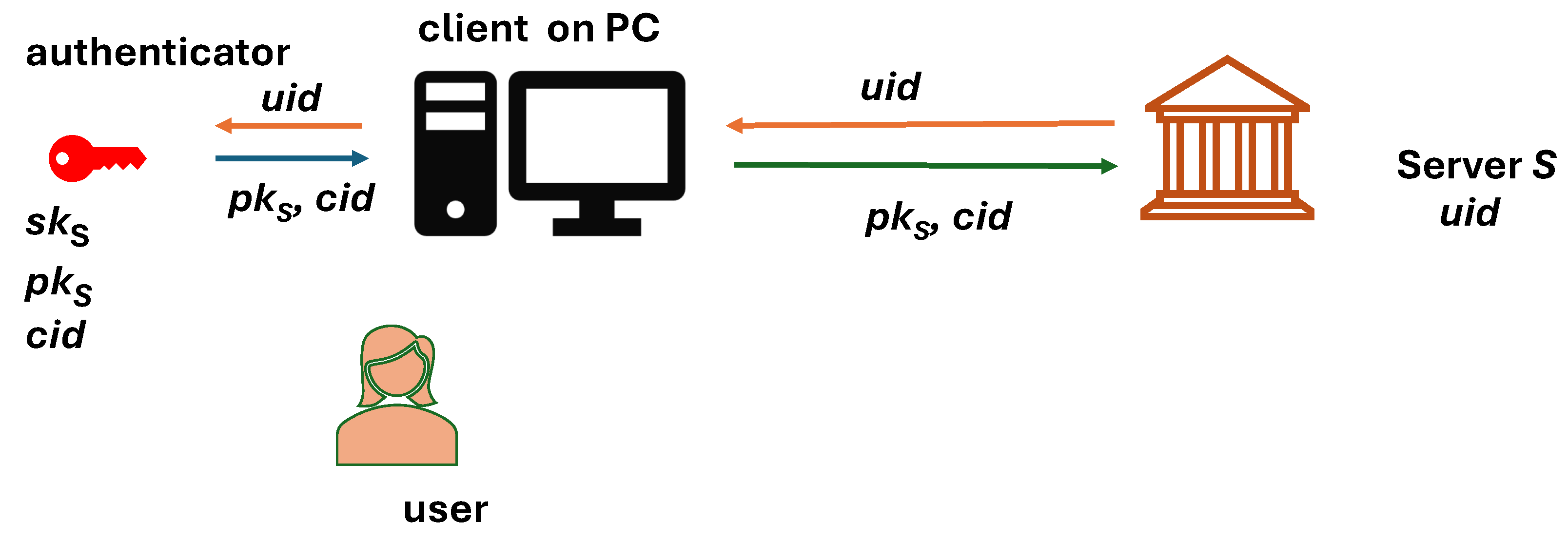 Preprints 137655 g002