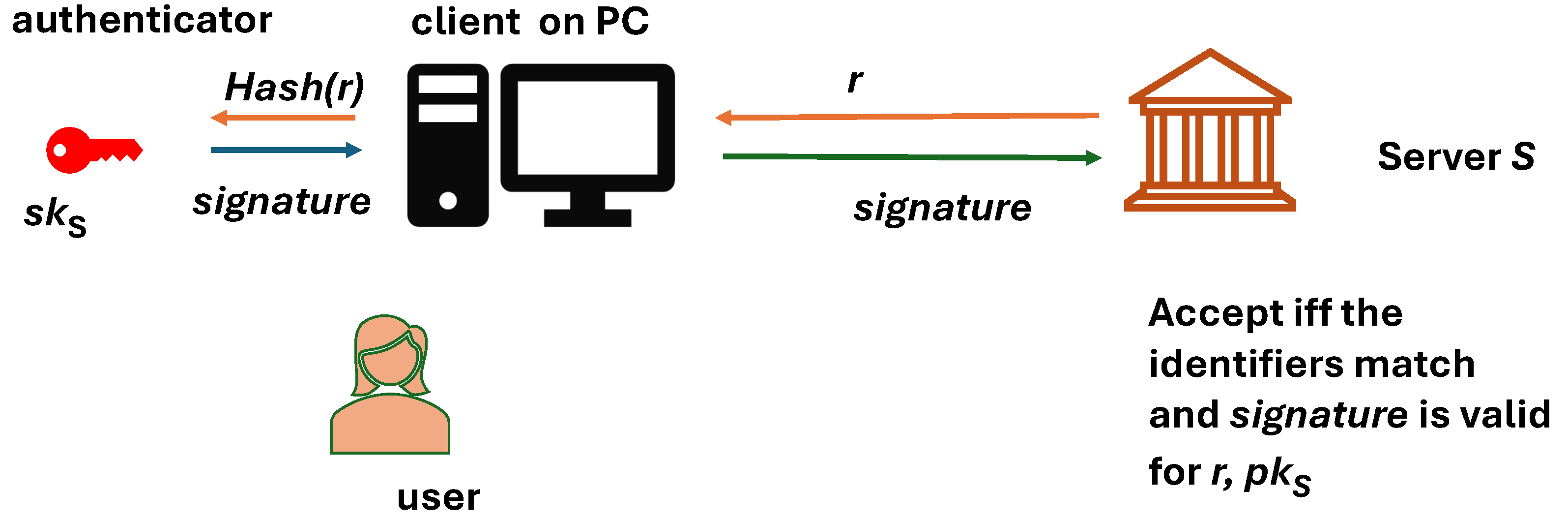 Preprints 137655 g003