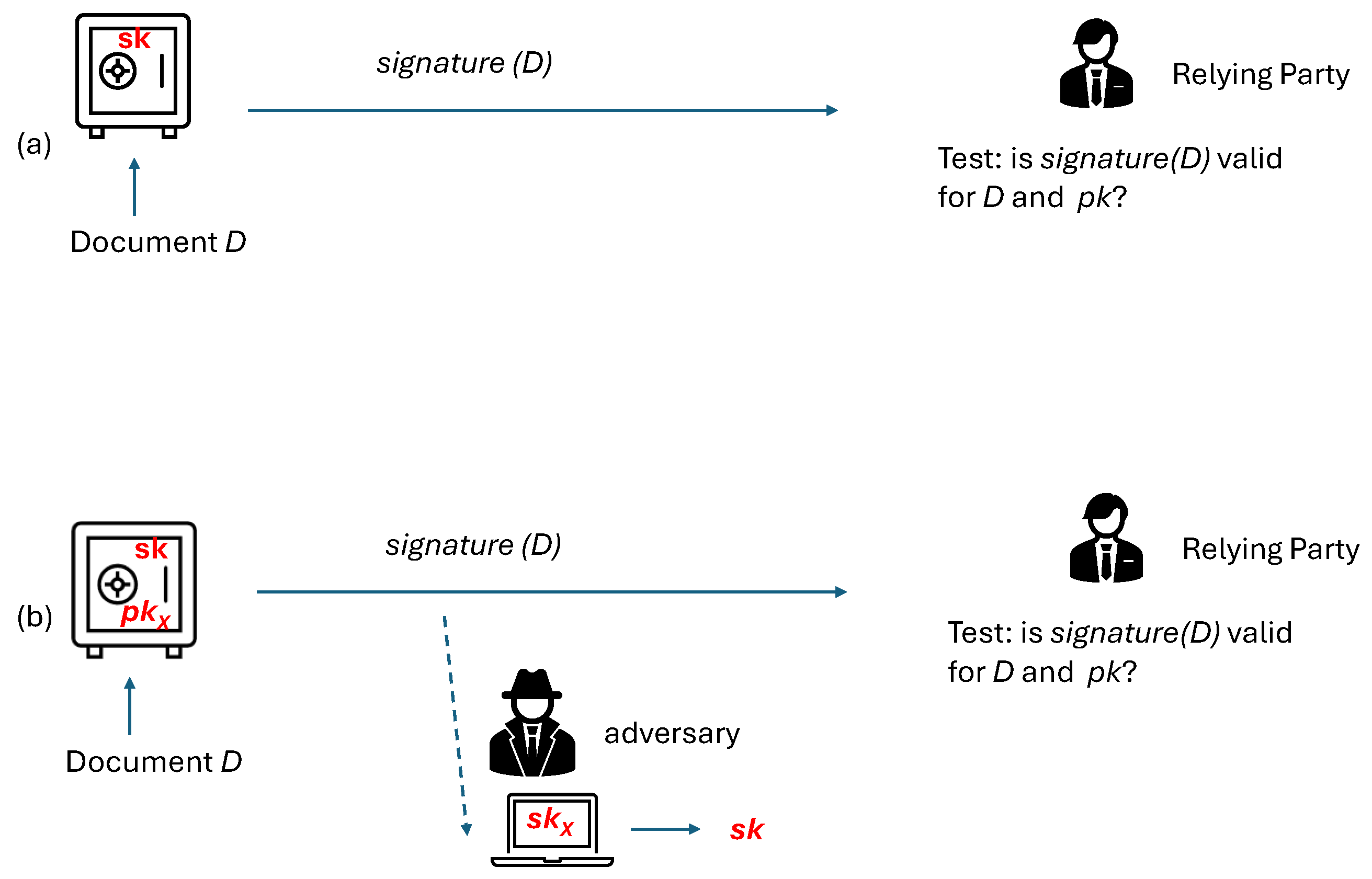 Preprints 137655 g004