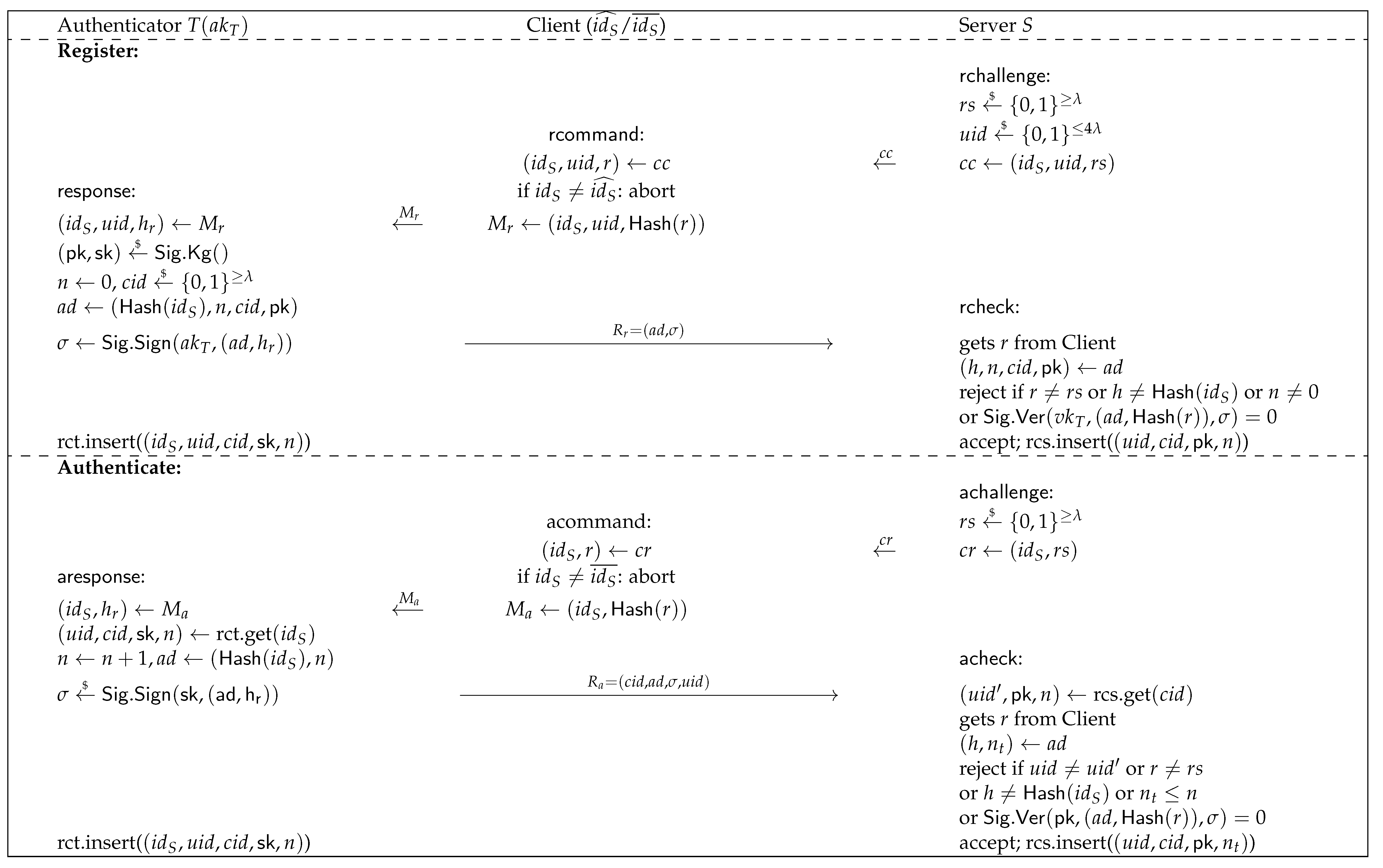 Preprints 137655 g005