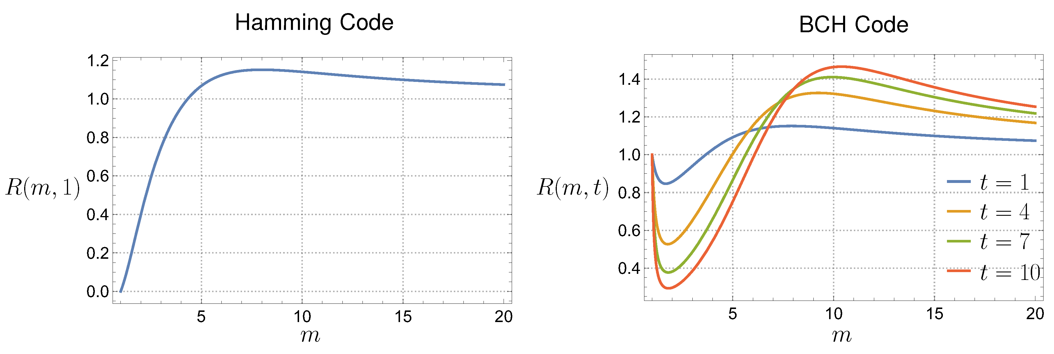 Preprints 137655 g006