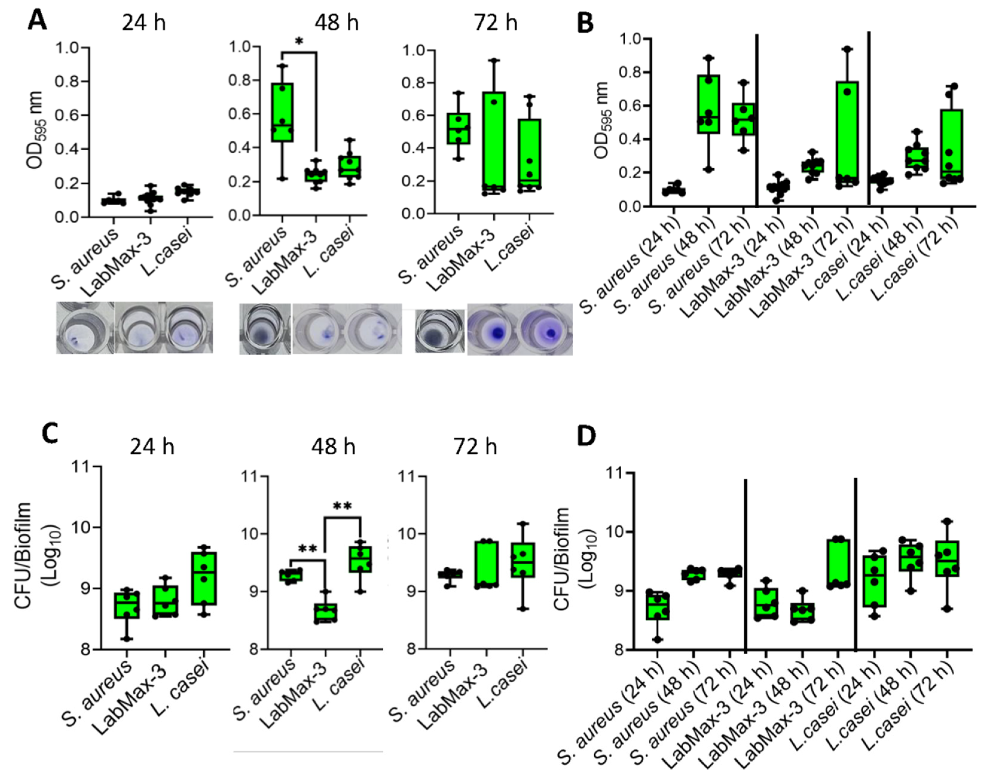 Preprints 117850 g003