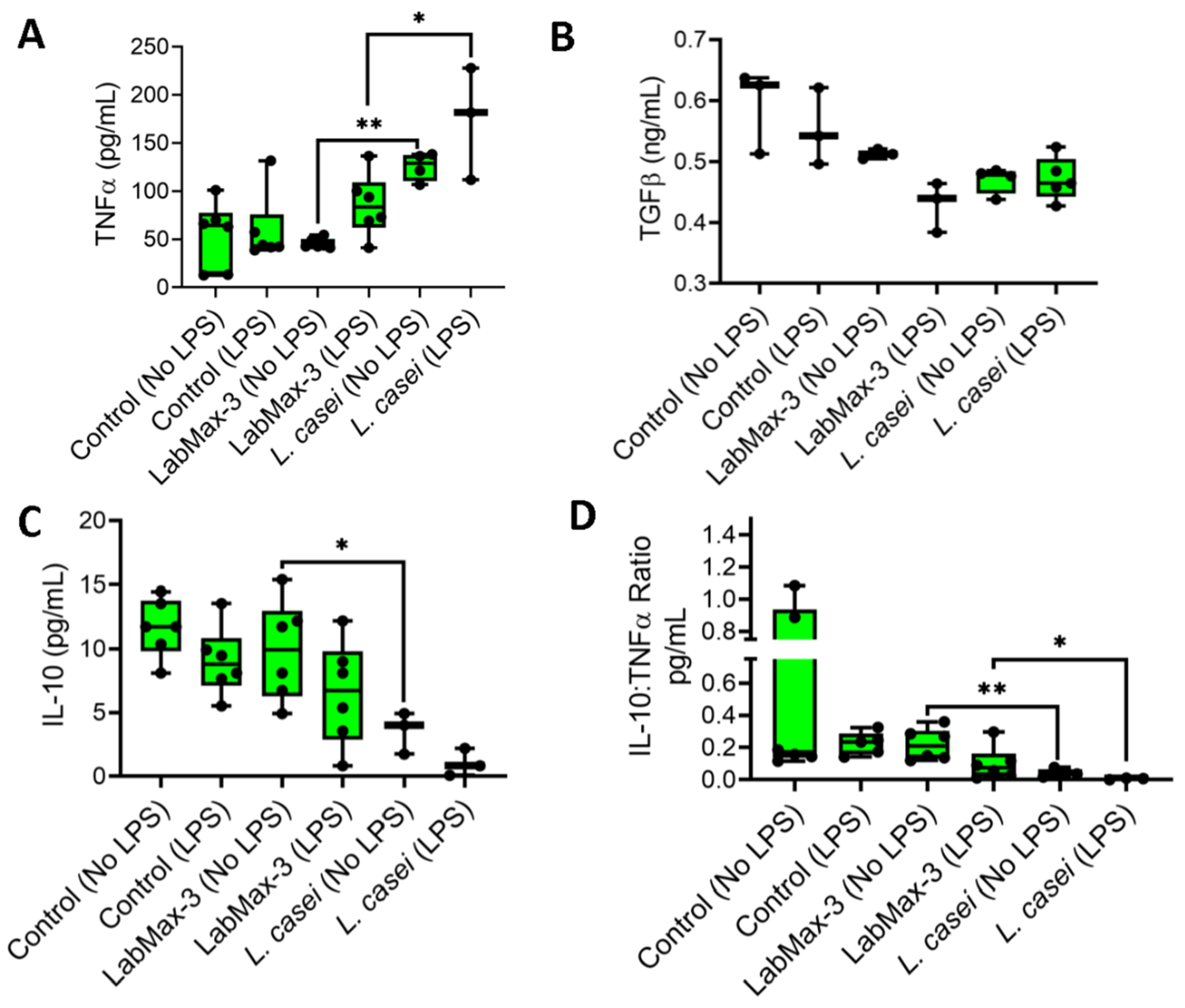 Preprints 117850 g006