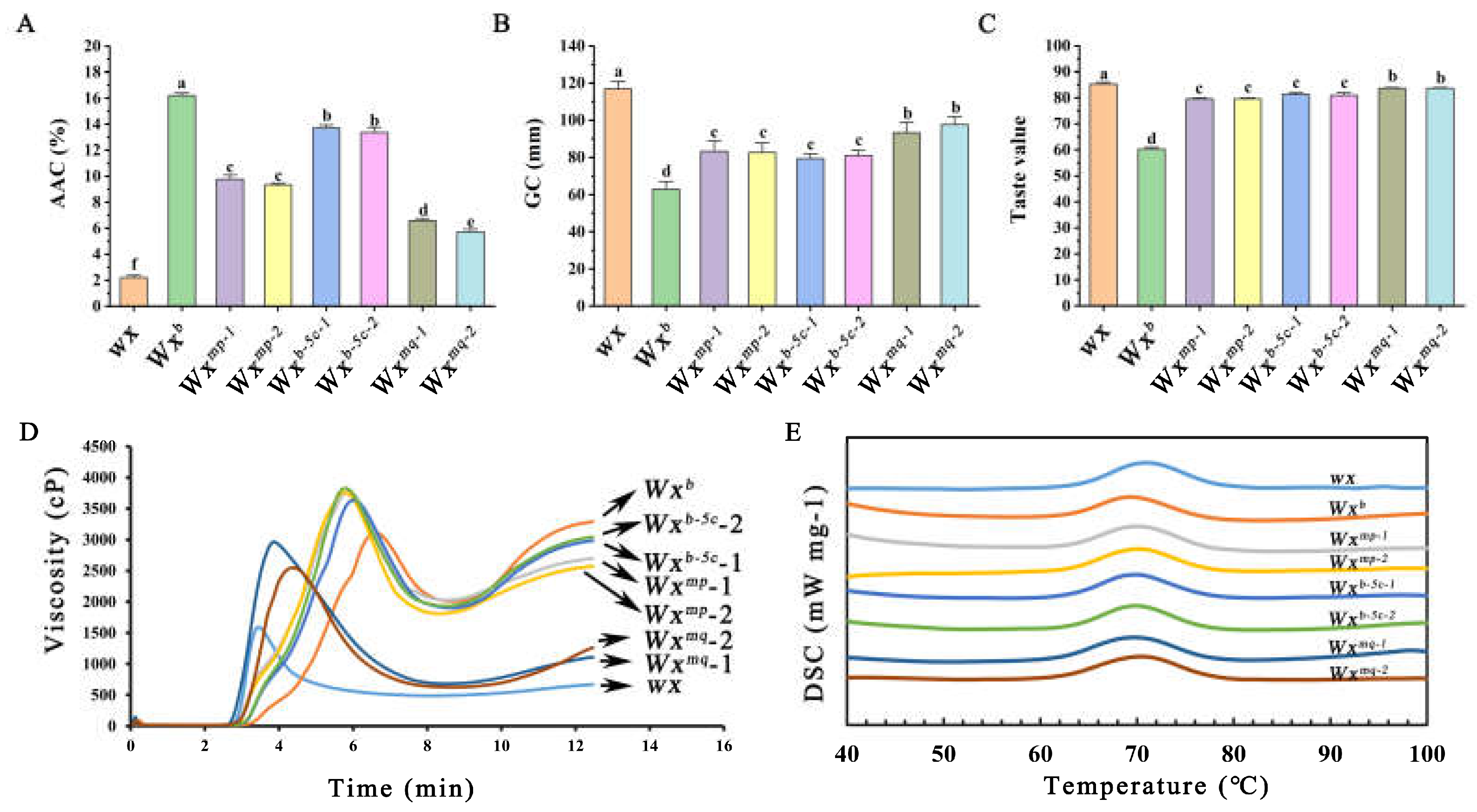 Preprints 104149 g002