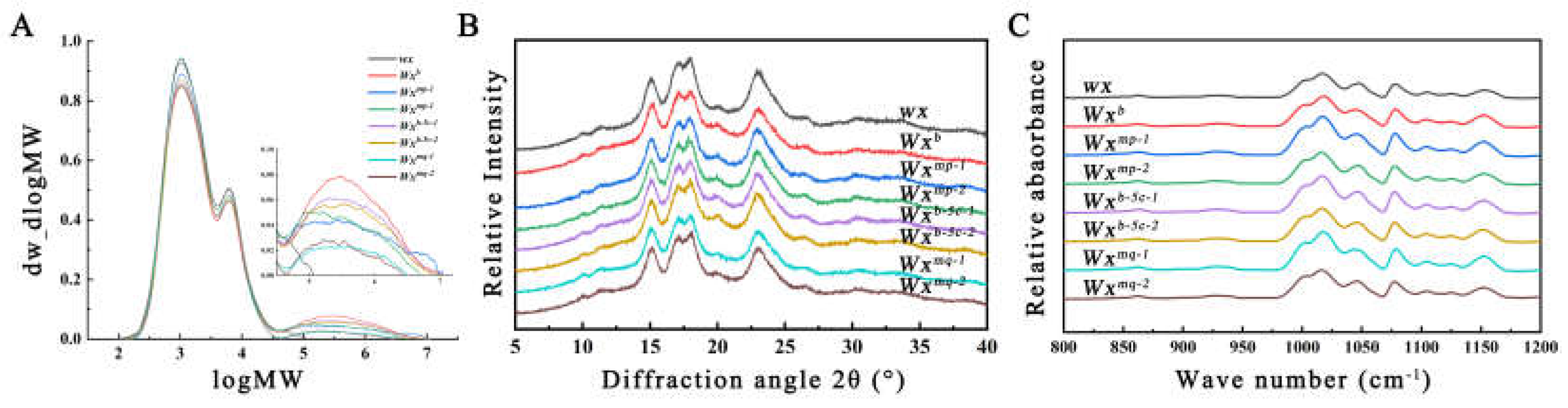 Preprints 104149 g003