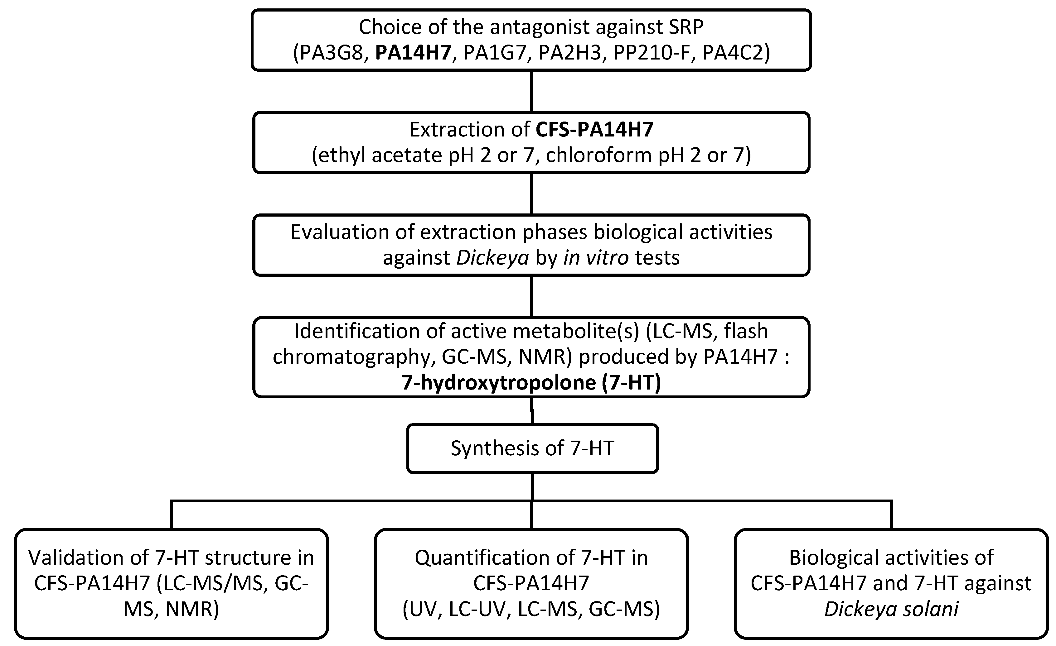 Preprints 79194 g001