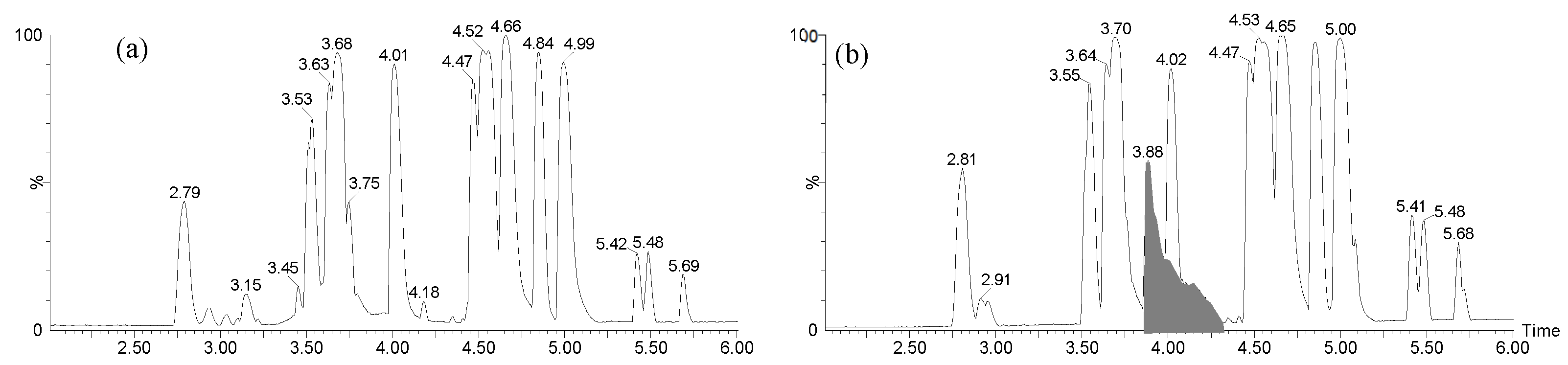 Preprints 79194 g002