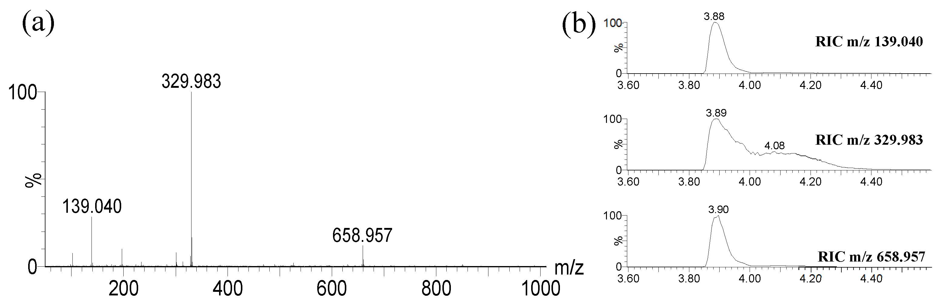 Preprints 79194 g003