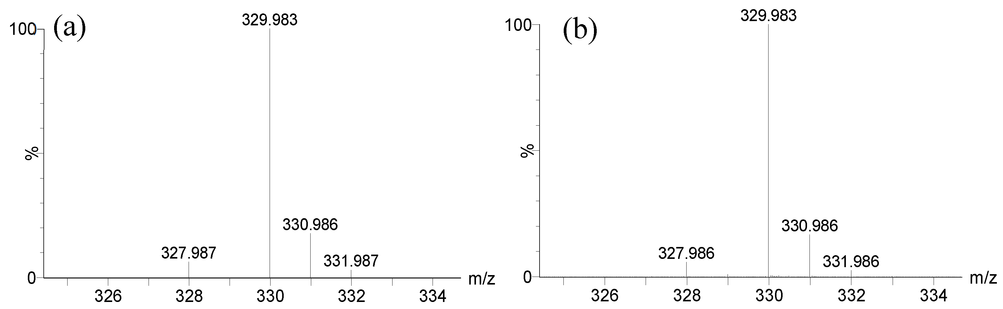 Preprints 79194 g004