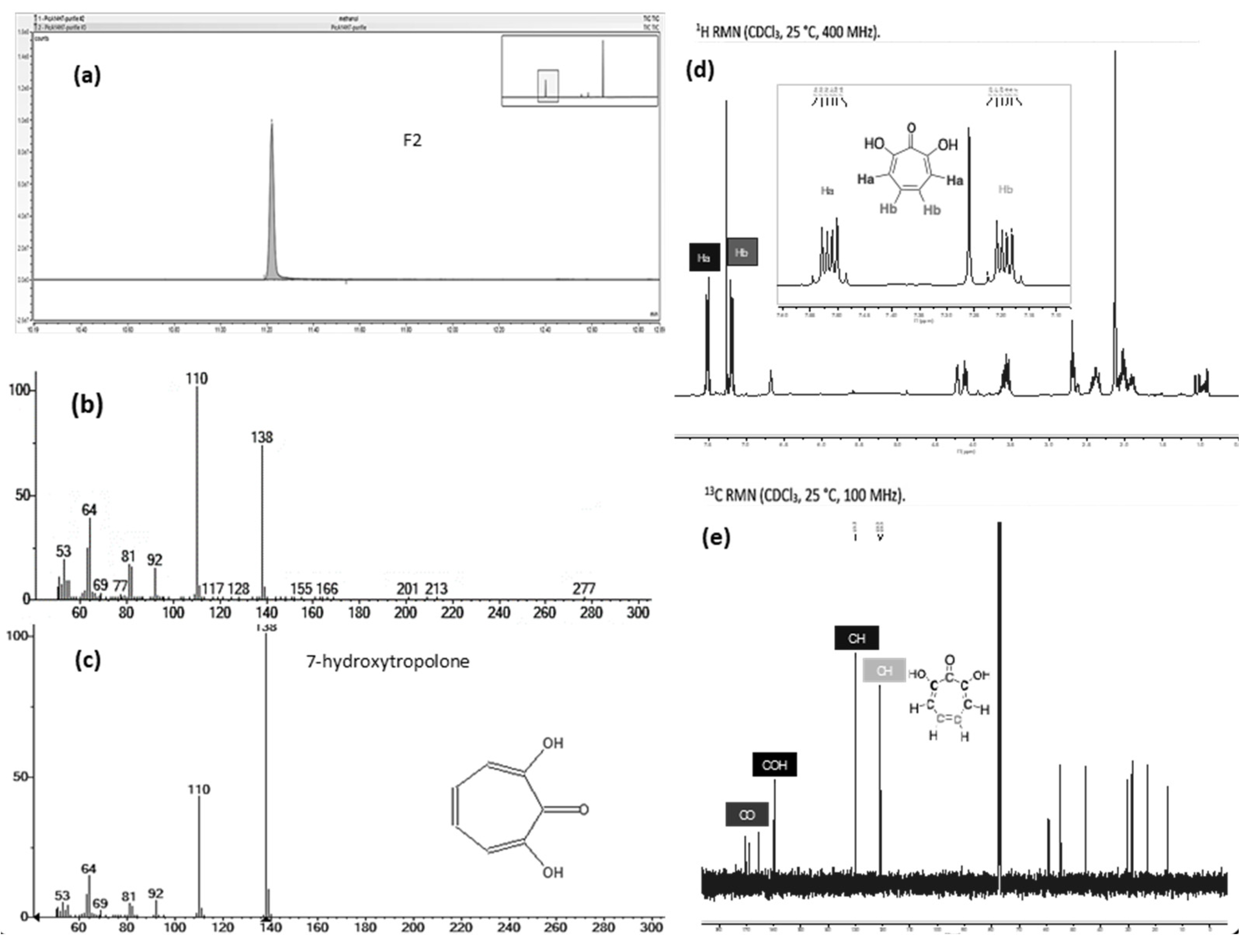 Preprints 79194 g005