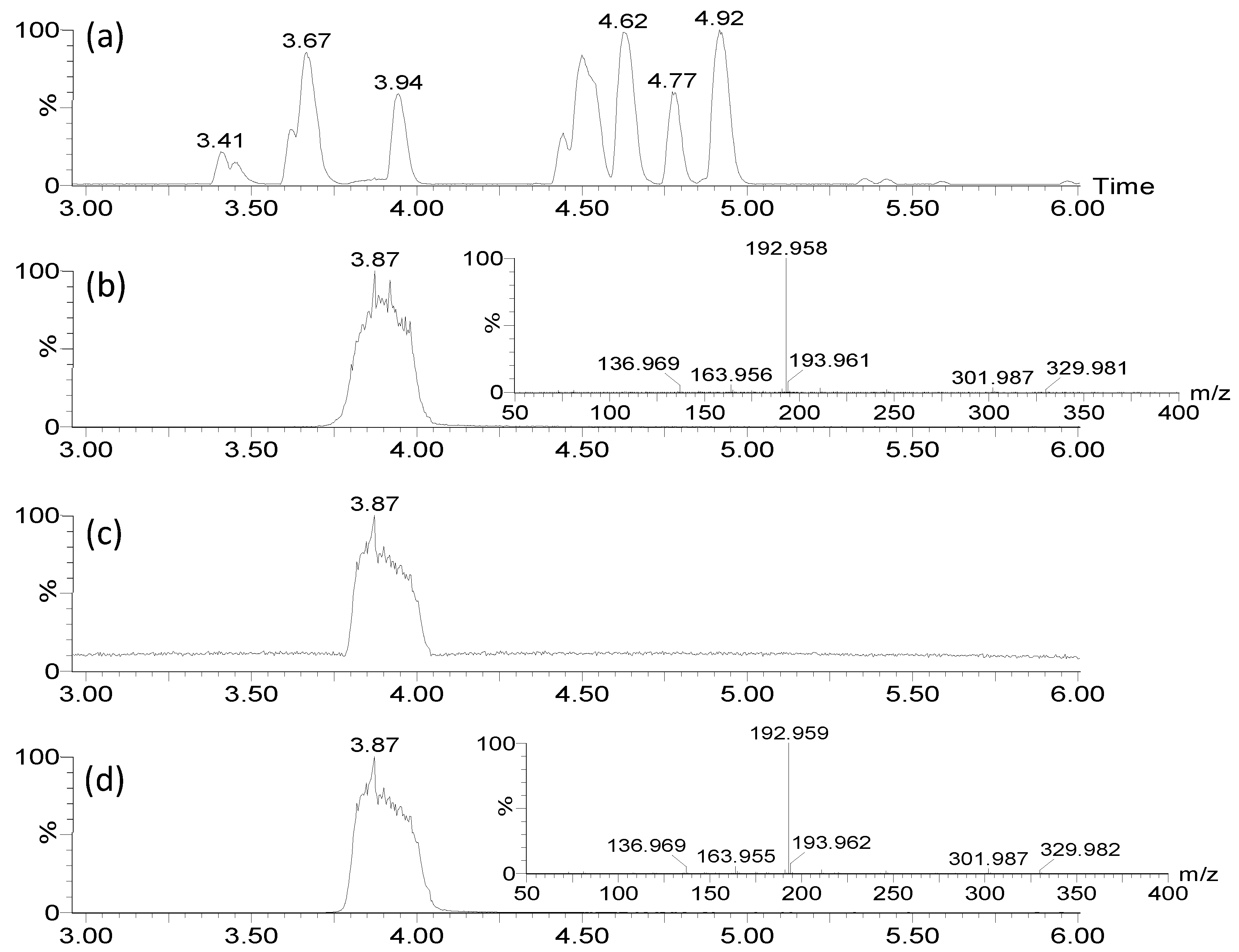 Preprints 79194 g006