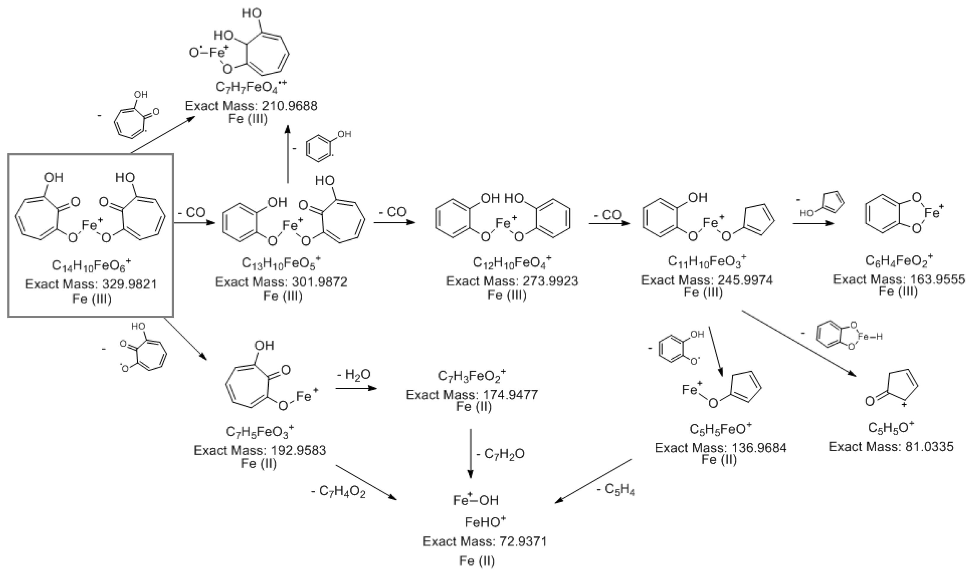 Preprints 79194 g007