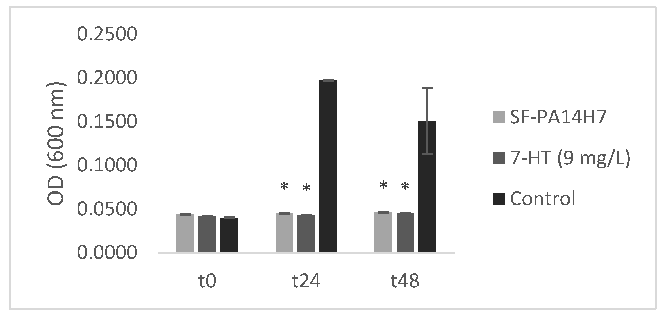 Preprints 79194 g008