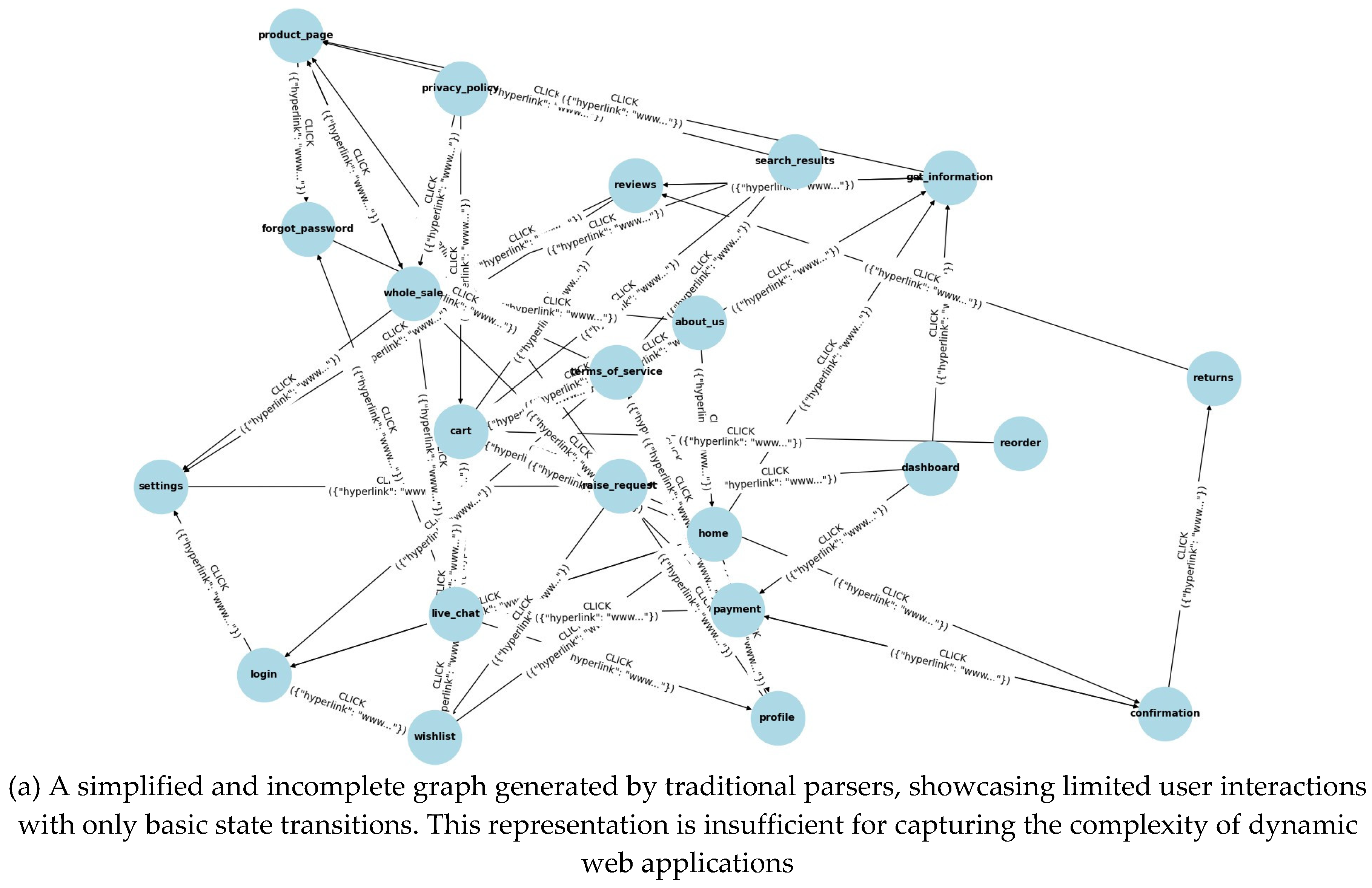 Preprints 120685 g003a