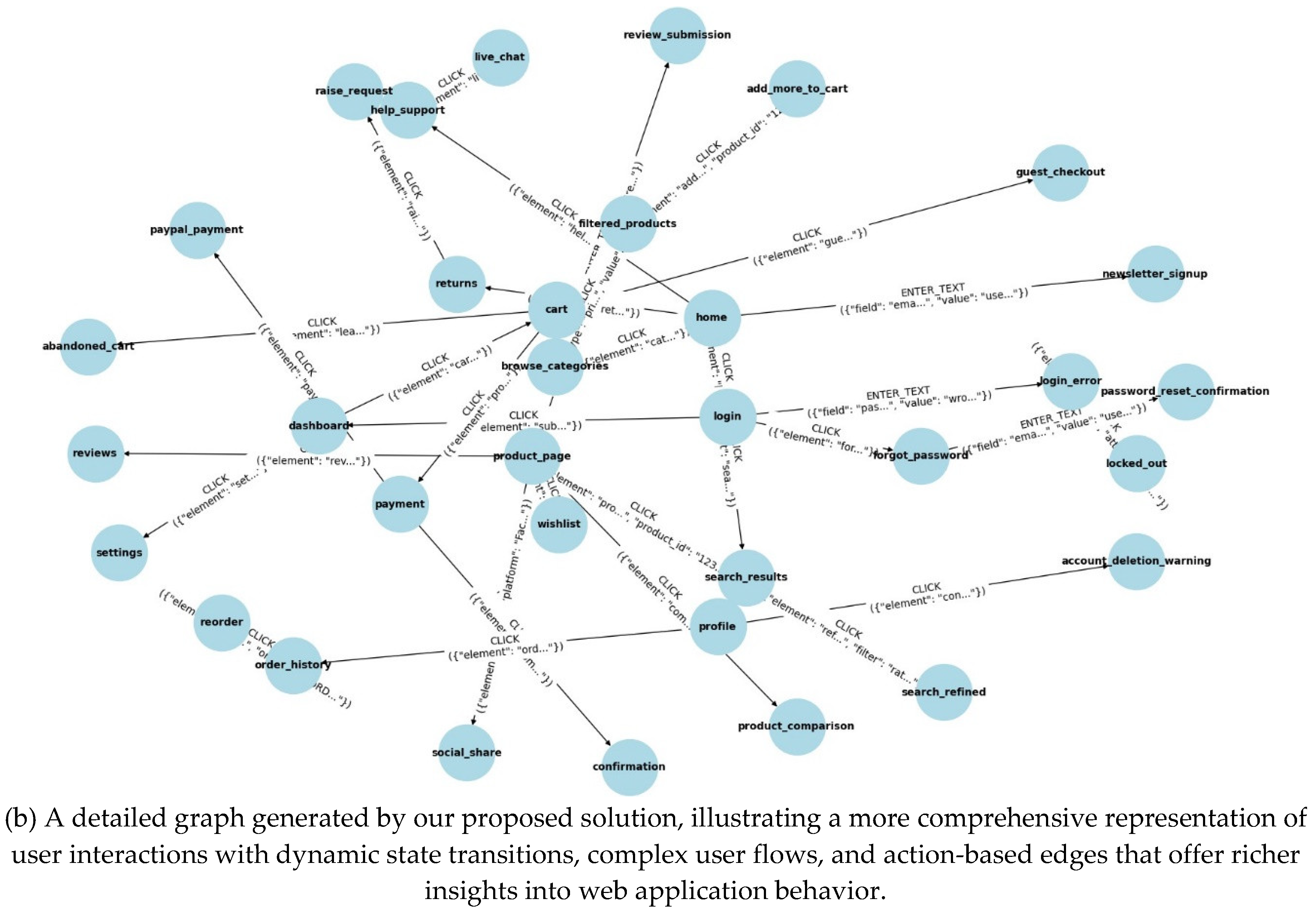 Preprints 120685 g003b