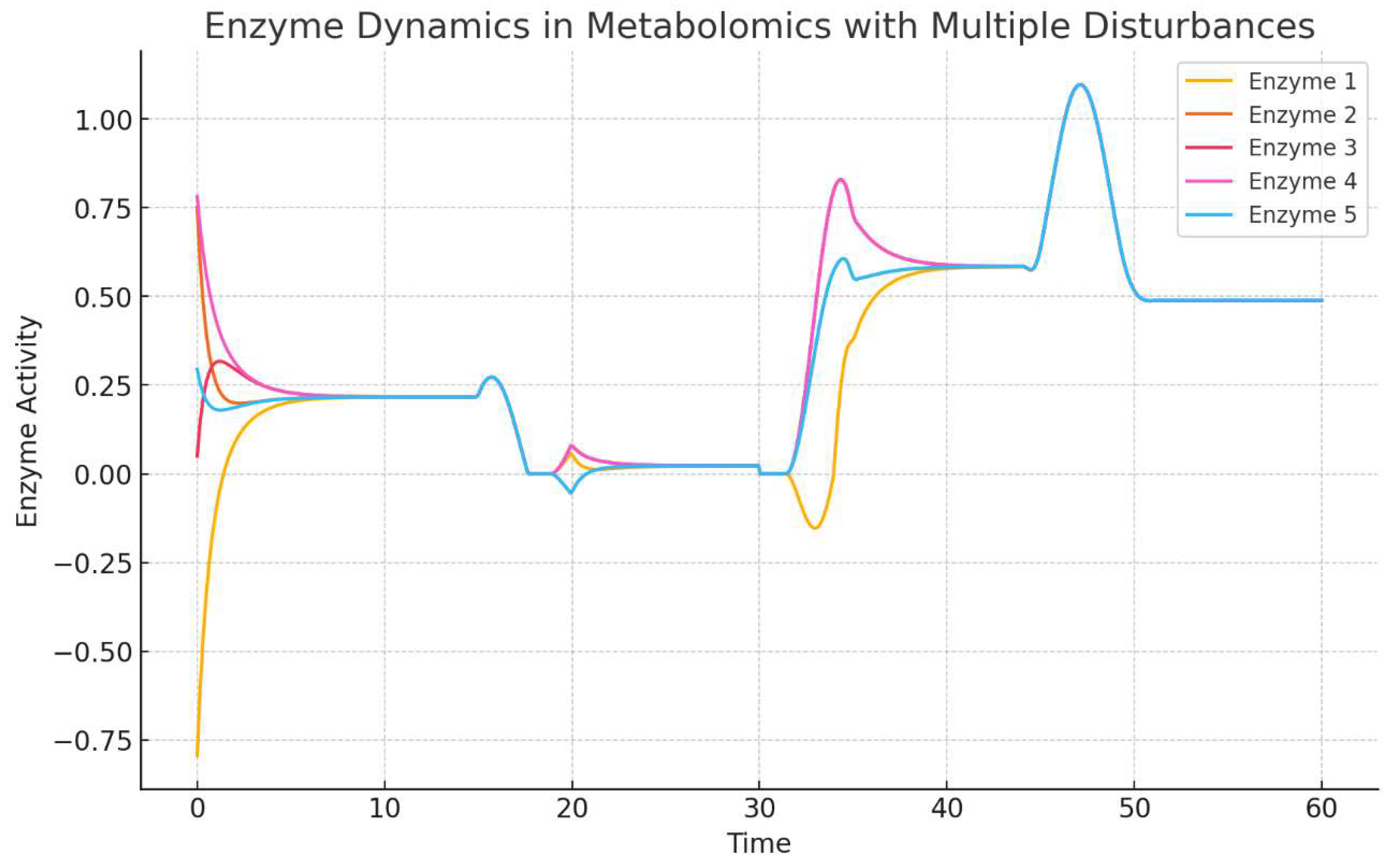 Preprints 117173 g001