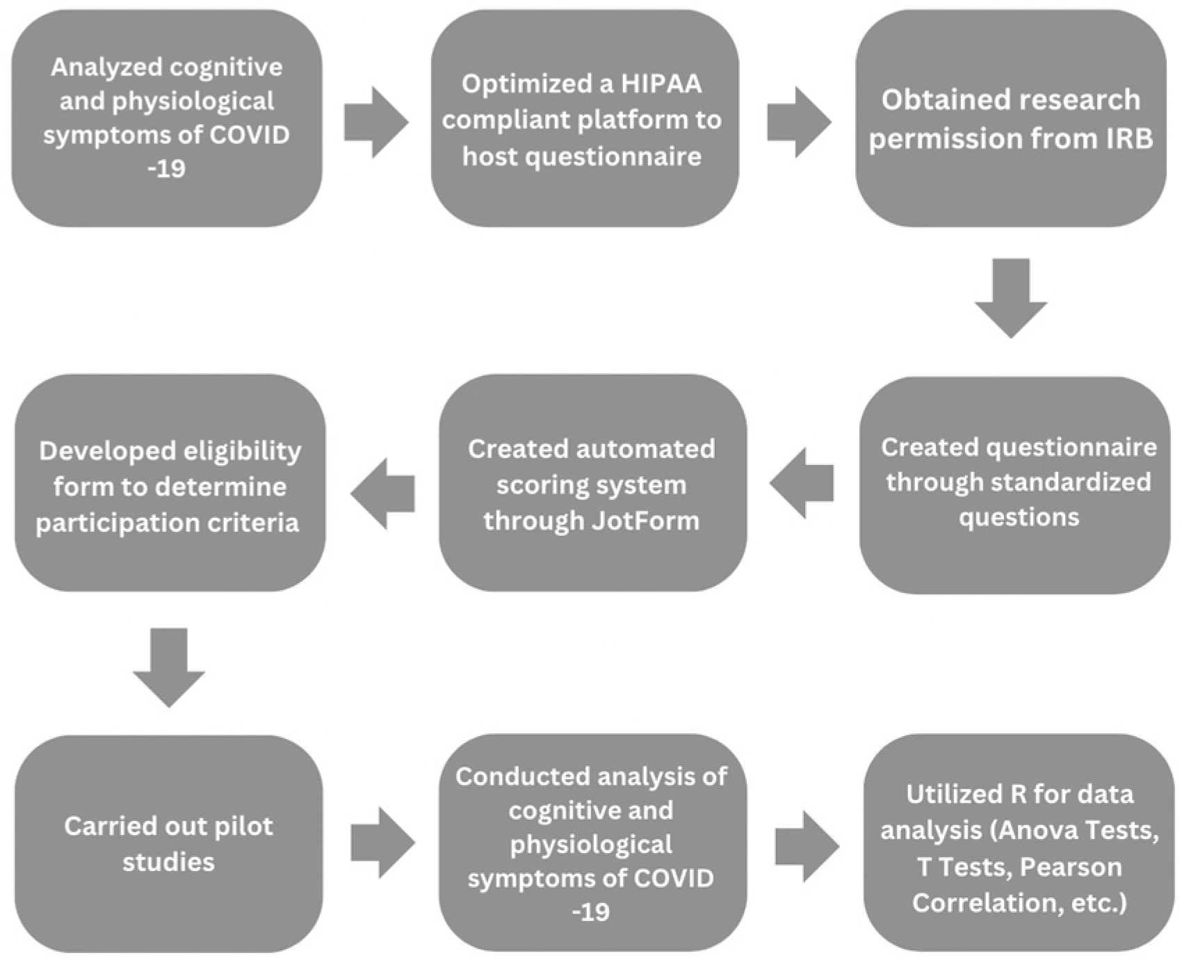 Preprints 142205 g001